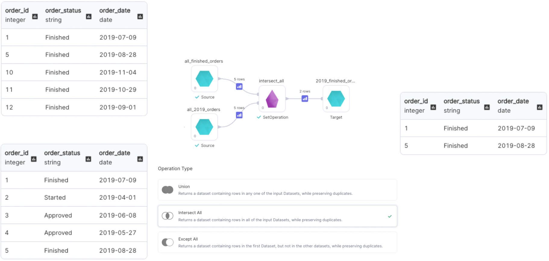Example usage of Set Operation - Intersect All