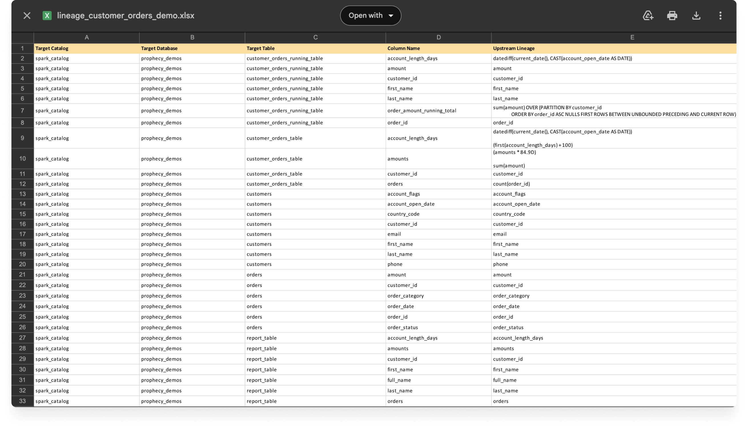 Lineage extractor - Prophecy Documentation