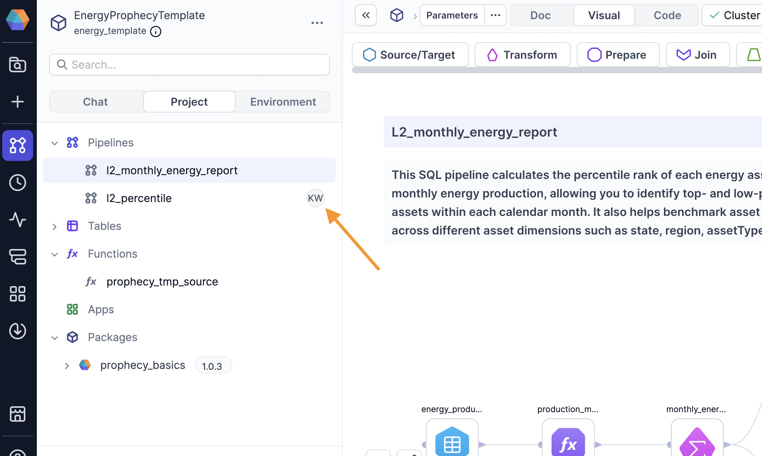 Active users in the project