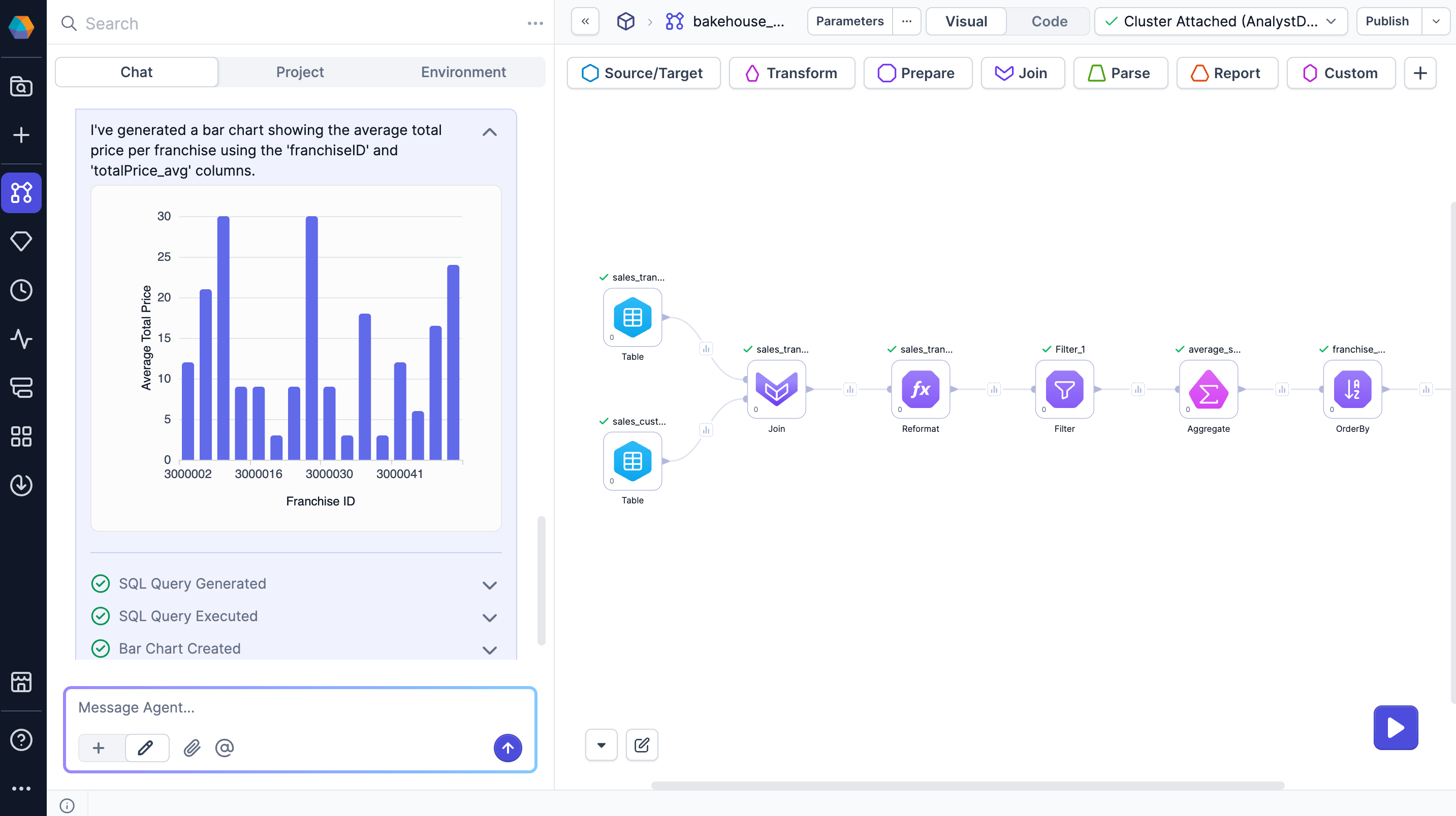 Chart generation response
