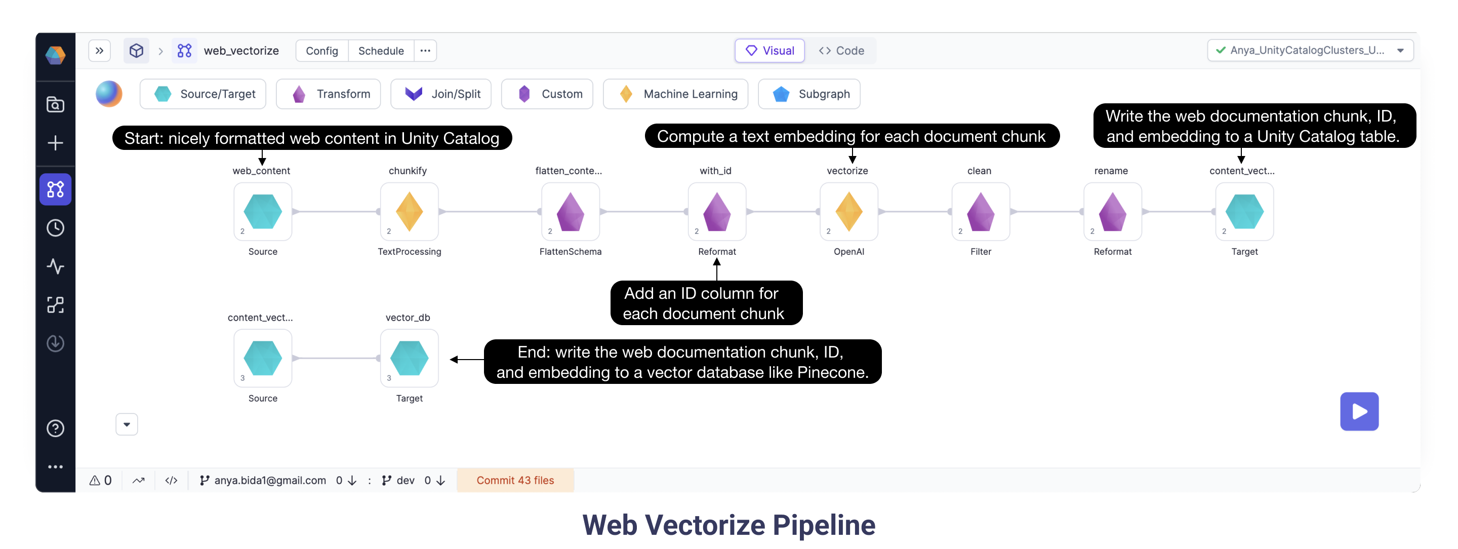 Web Vectorize pipeline