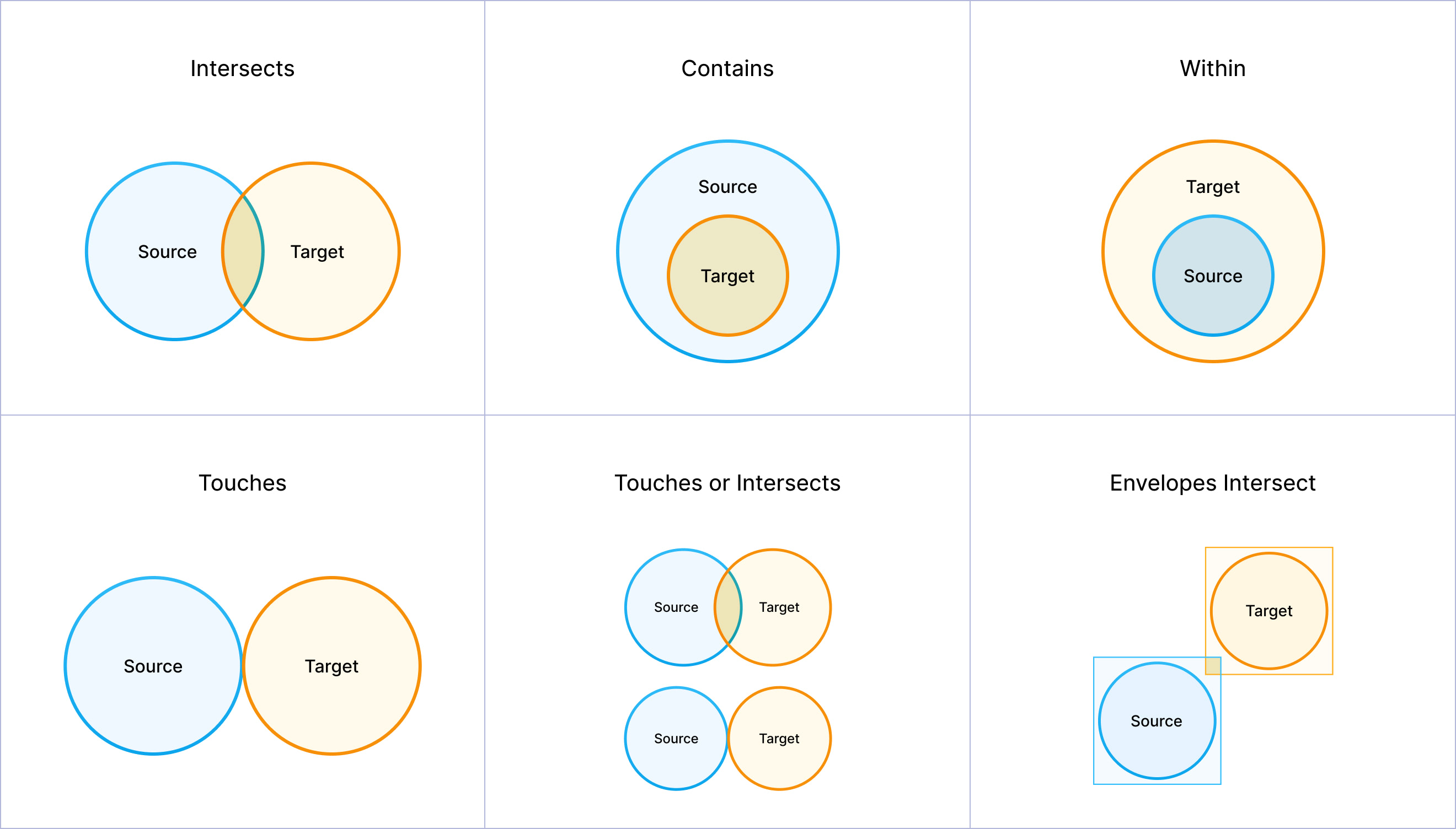 SpatialMatch - Prophecy Documentation