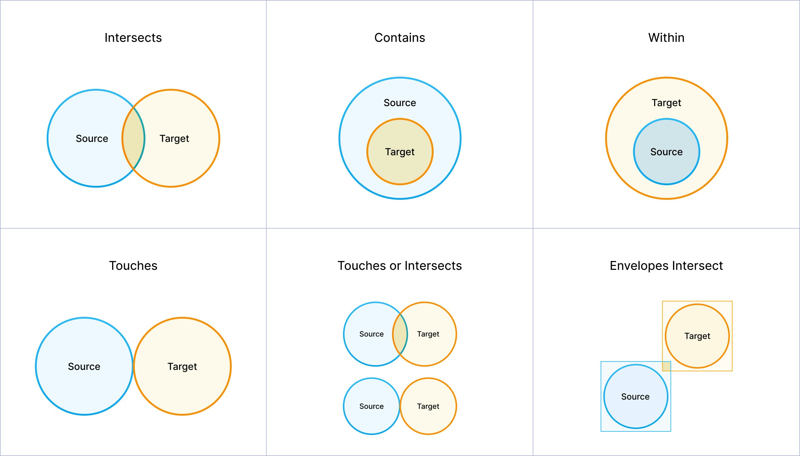 Match types diagram