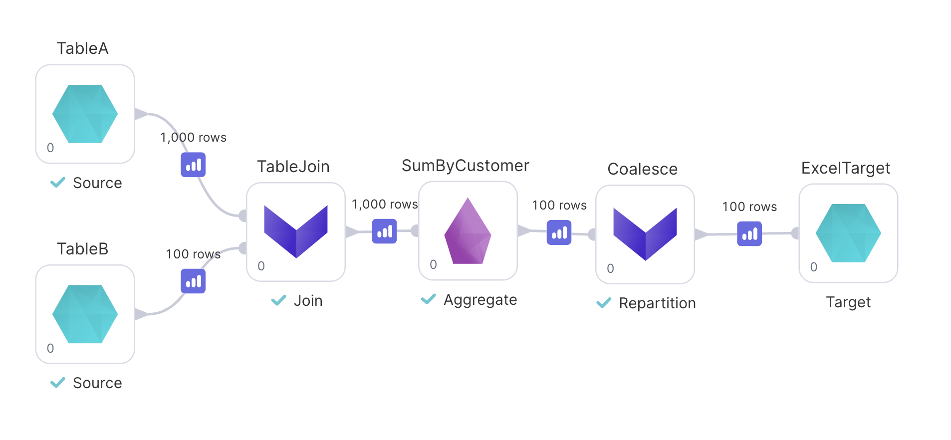 Attach coalesce before desired target