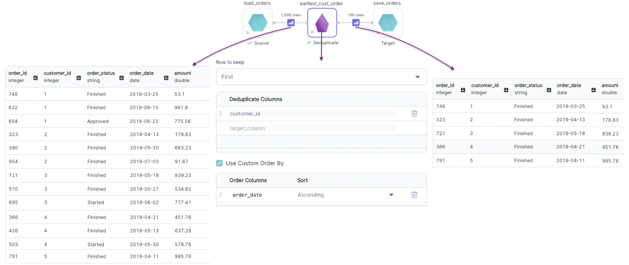 Example usage of Deduplicate - First