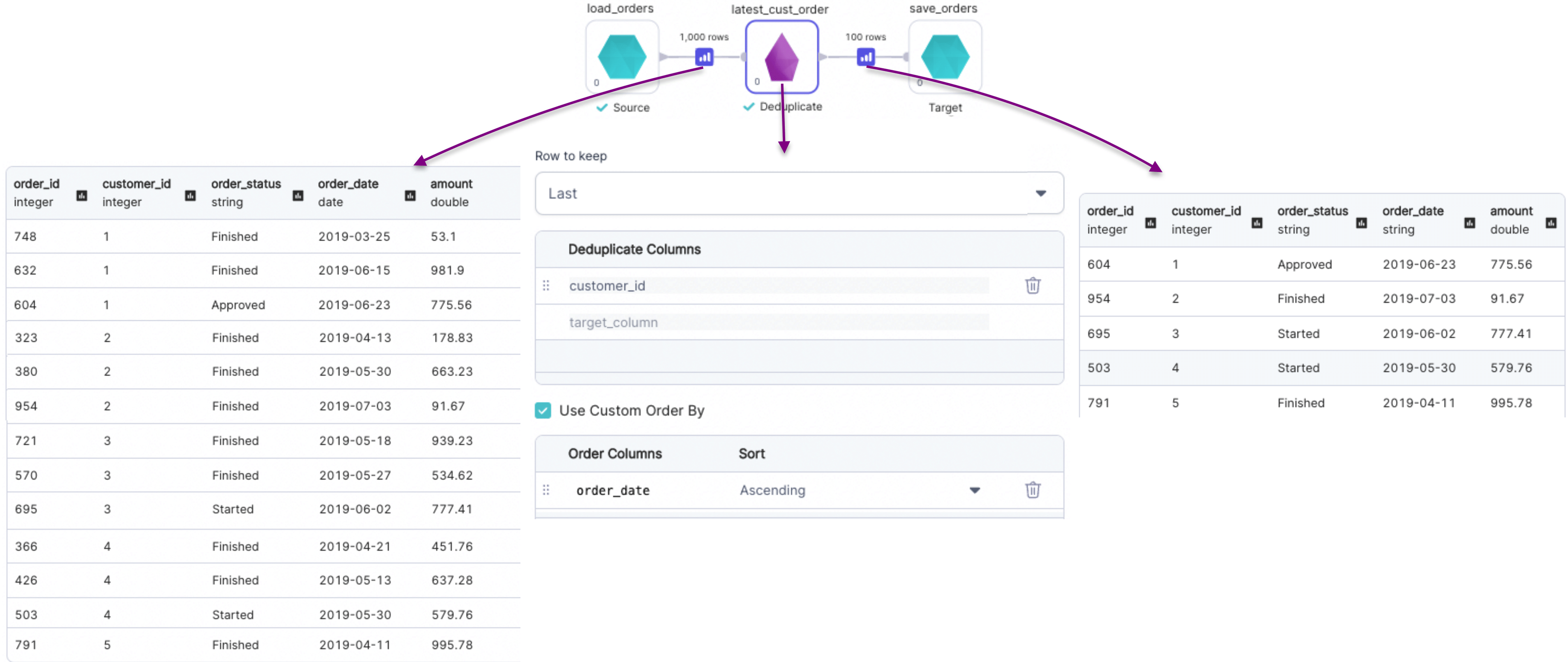 Example usage of Deduplicate - Last