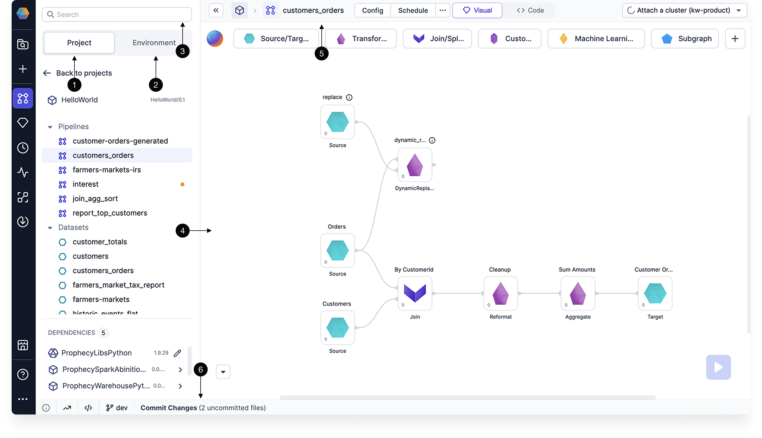 Pipelines for Data Engineering - Prophecy Documentation