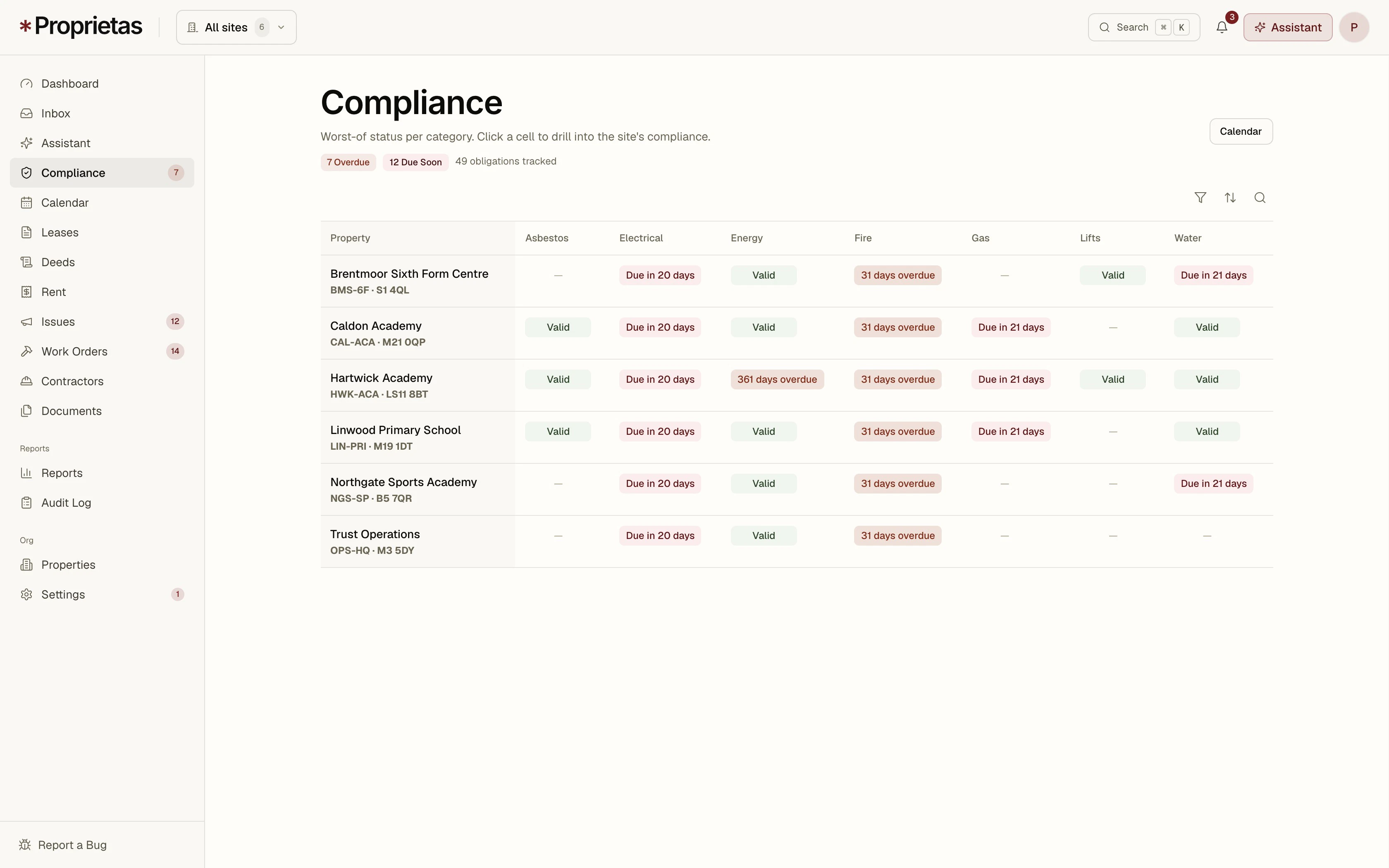 The portfolio compliance matrix — every regime, every property, colour-coded by status