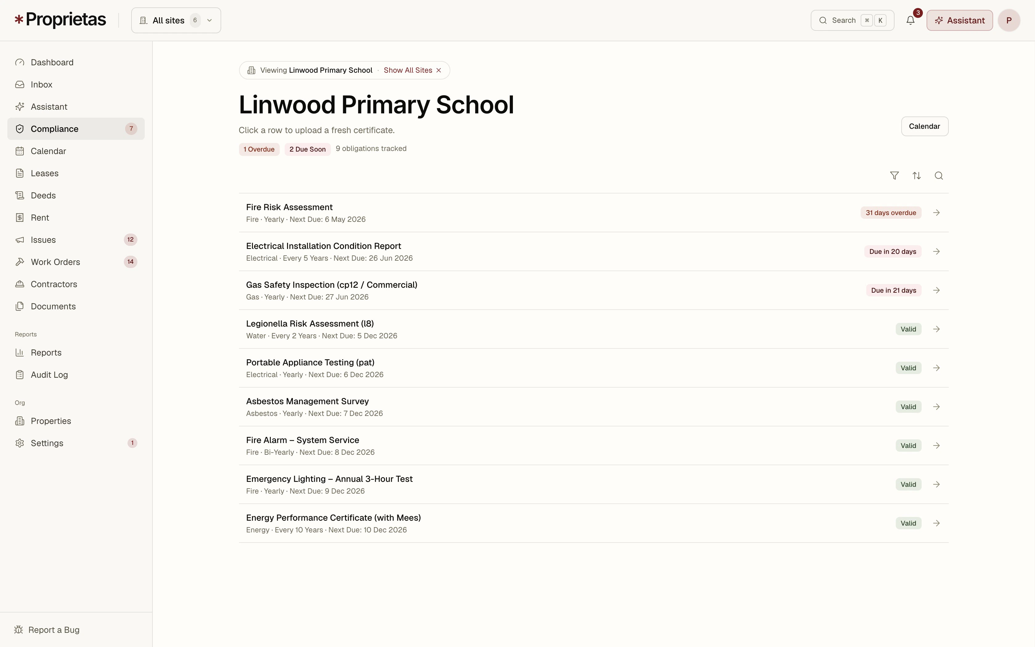 A site's compliance standing — every regime, colour-coded by status