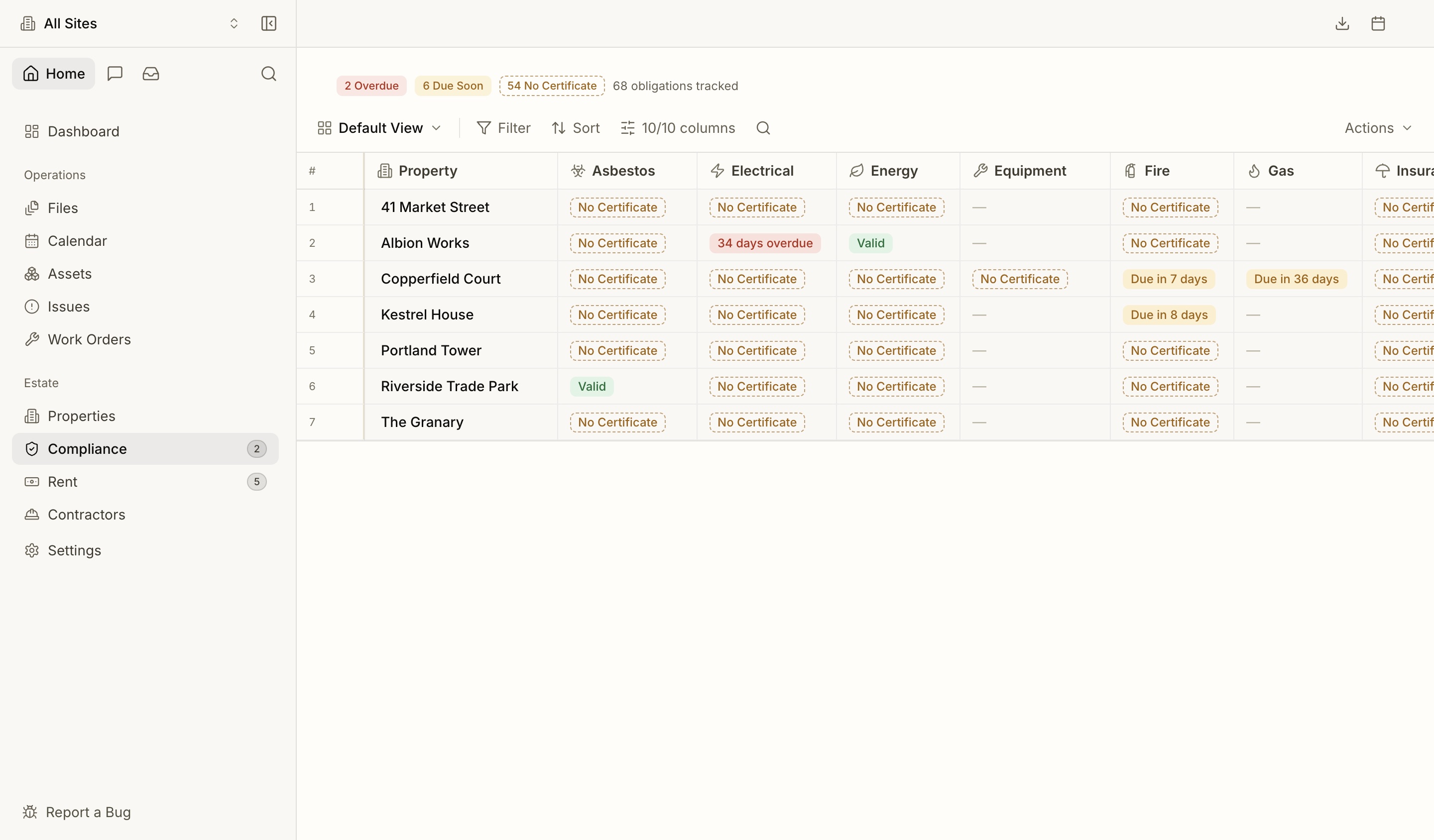 The portfolio compliance grid, one row per site and one column per category