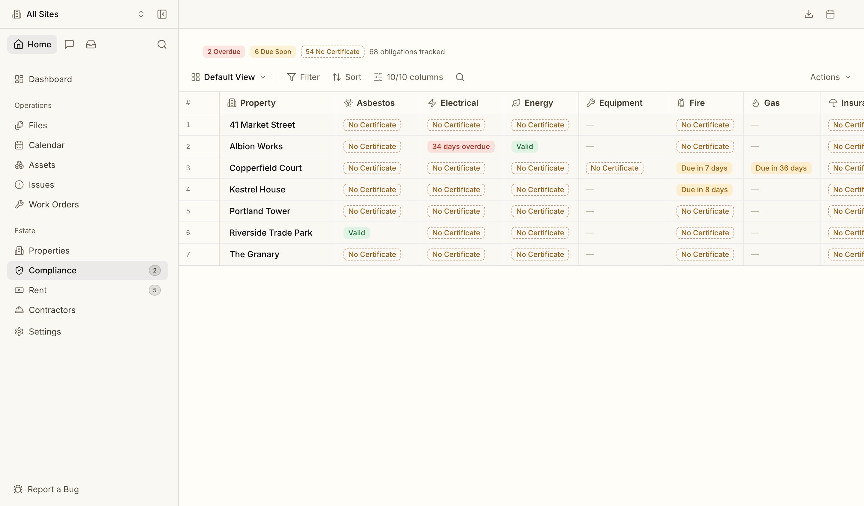 The portfolio compliance grid, one row per site and one column per category
