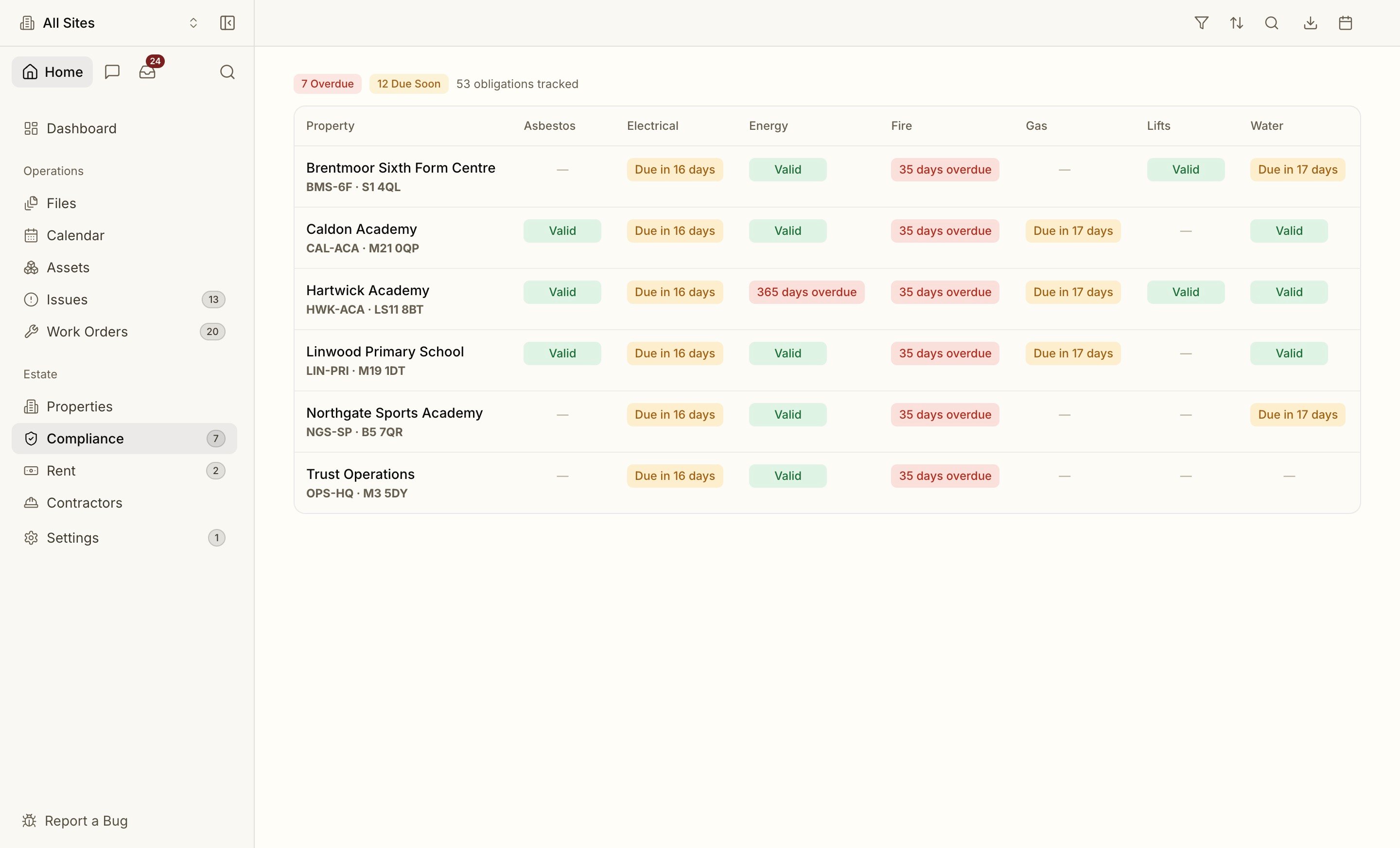 The portfolio compliance matrix — every regime, every property, colour-coded by status