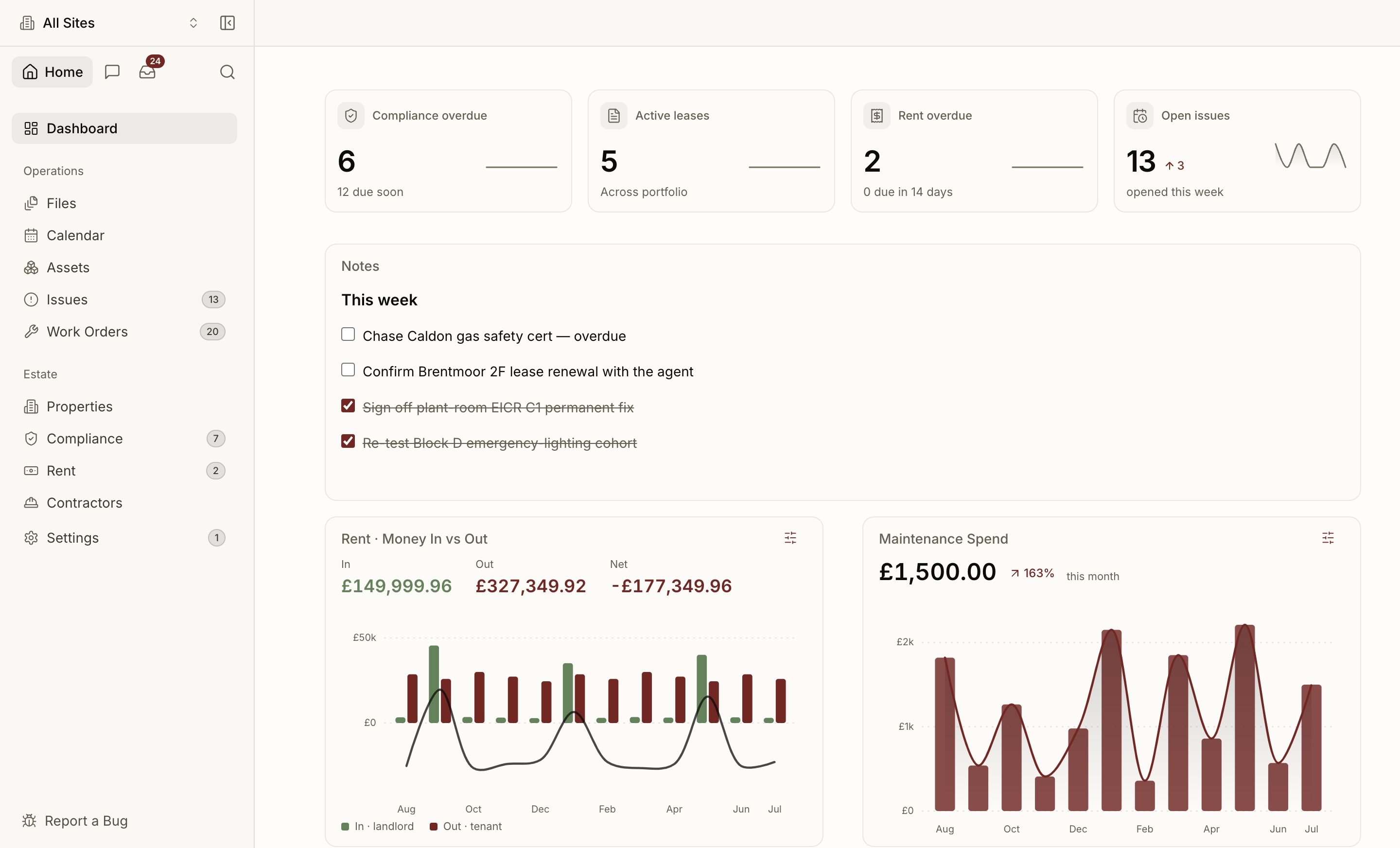 The Proprietas dashboard — exposure and what's coming up, at a glance