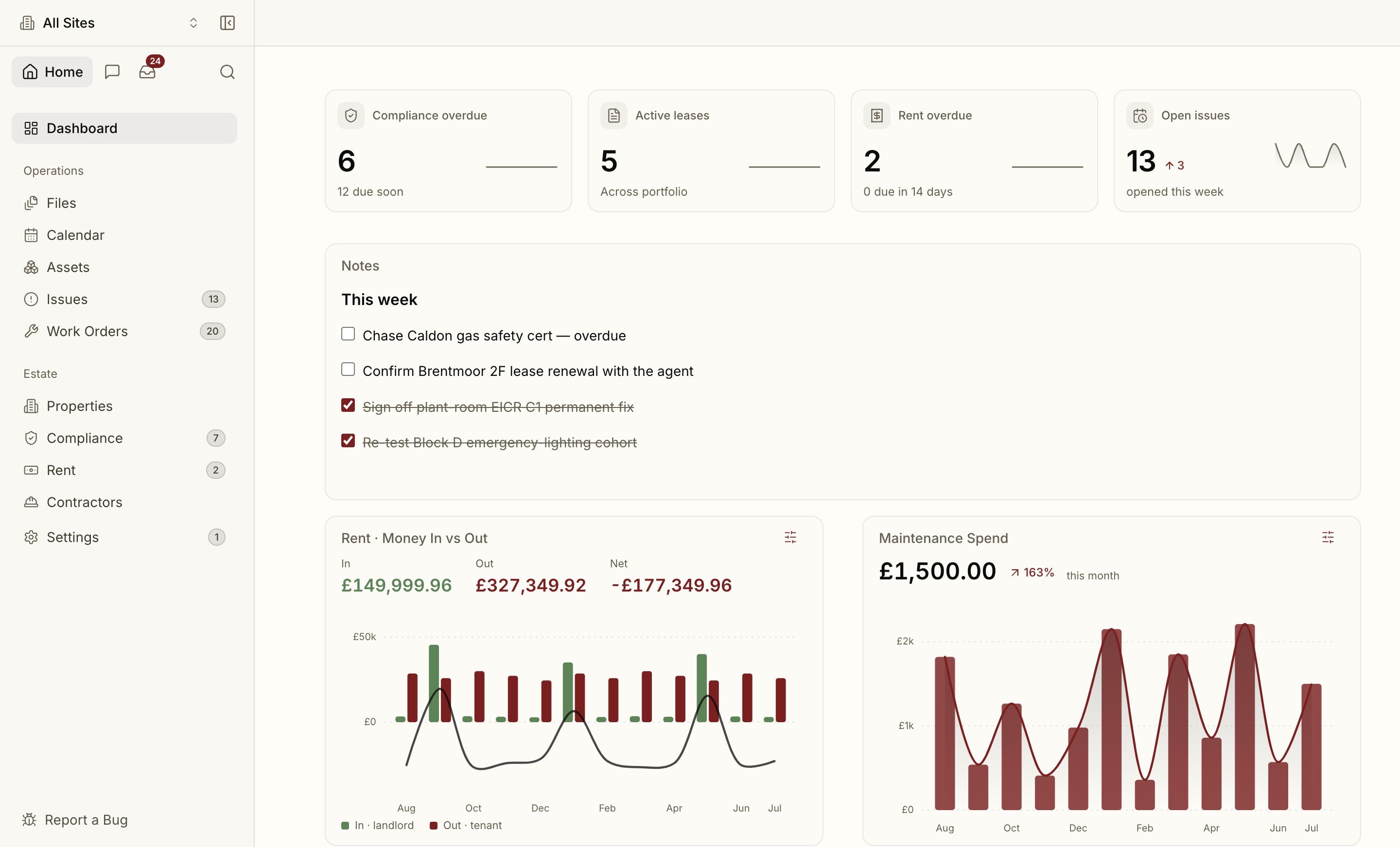 The Proprietas dashboard — exposure and what's coming up, at a glance