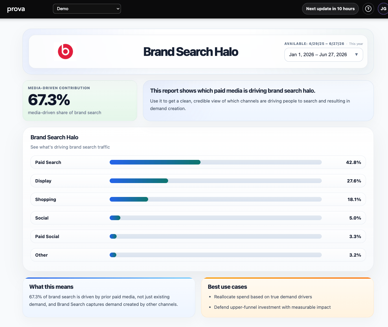 Brand Search Halo overview
