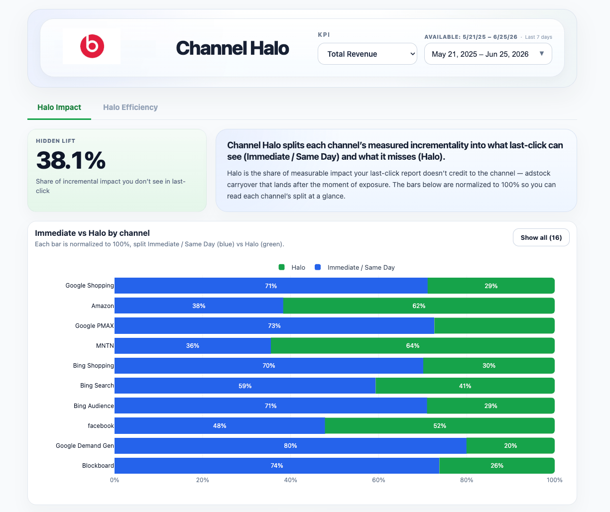 Channel Halo impact view