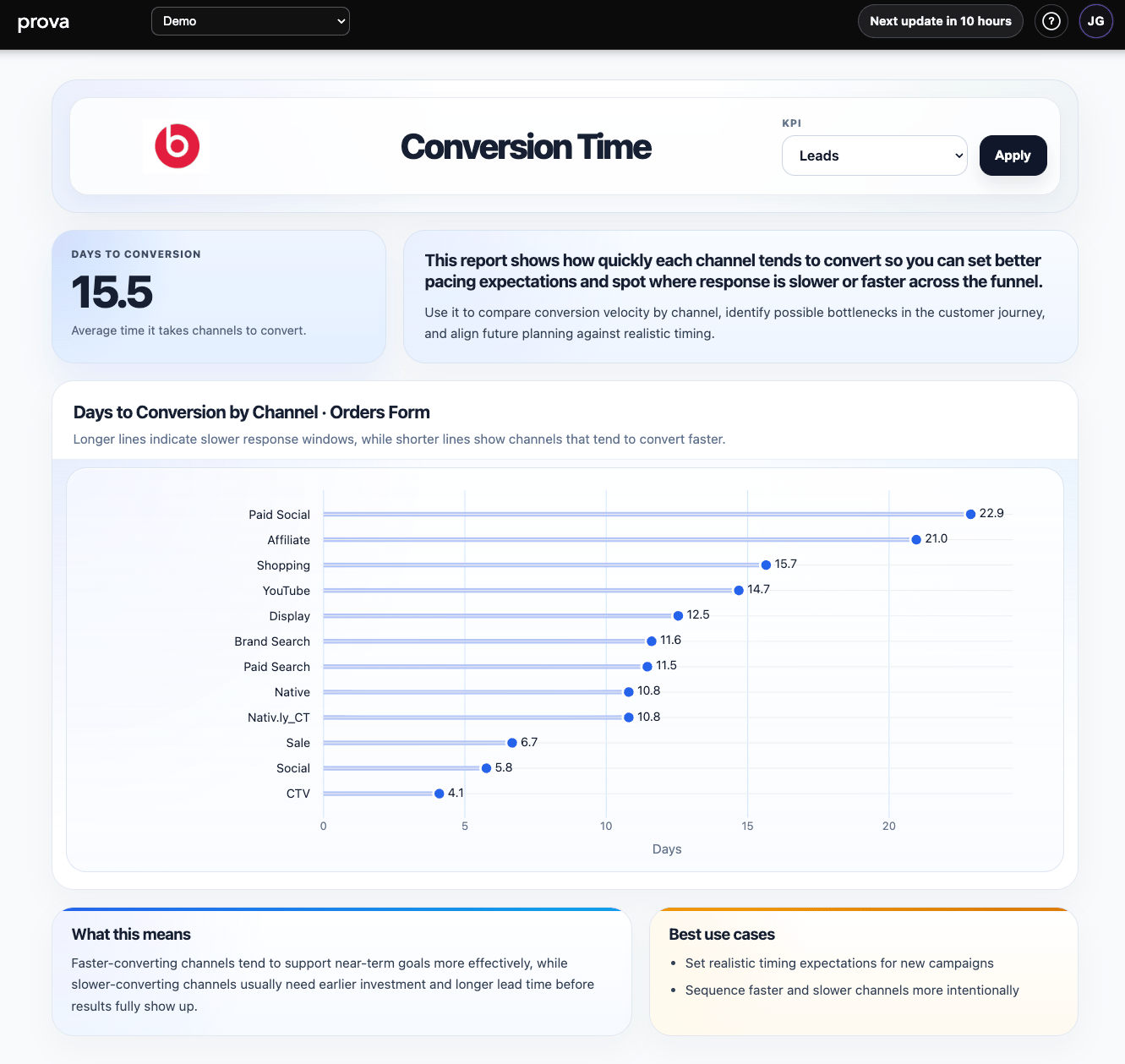 Conversion Time overview