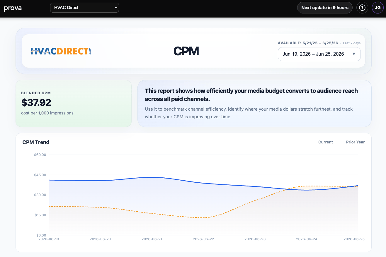 CPM report overview