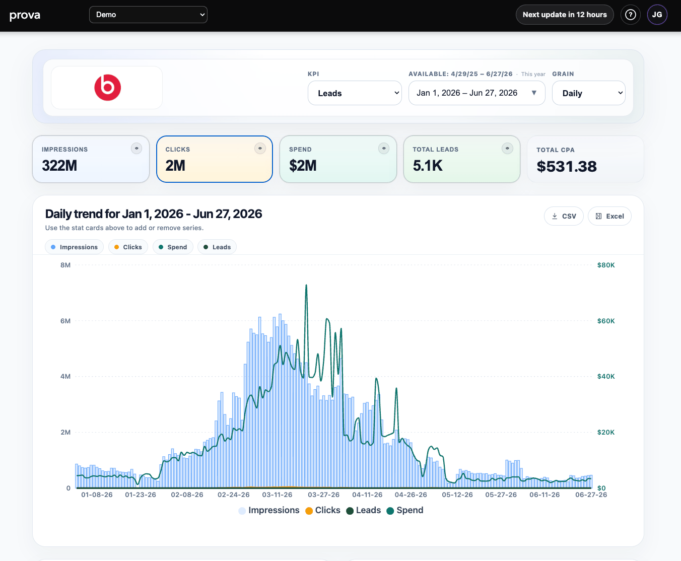 Home Dashboard top section