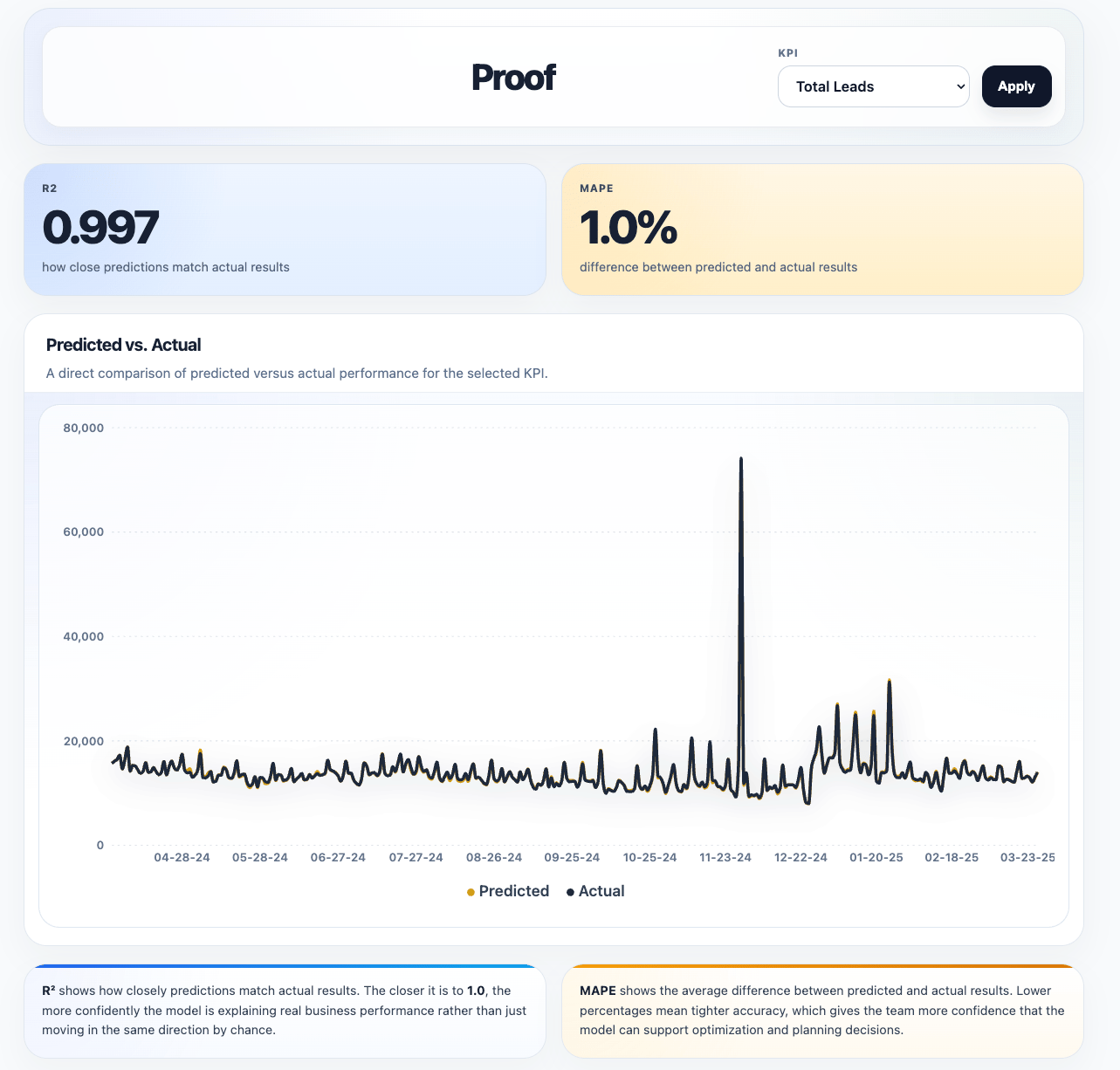 Proof validation view