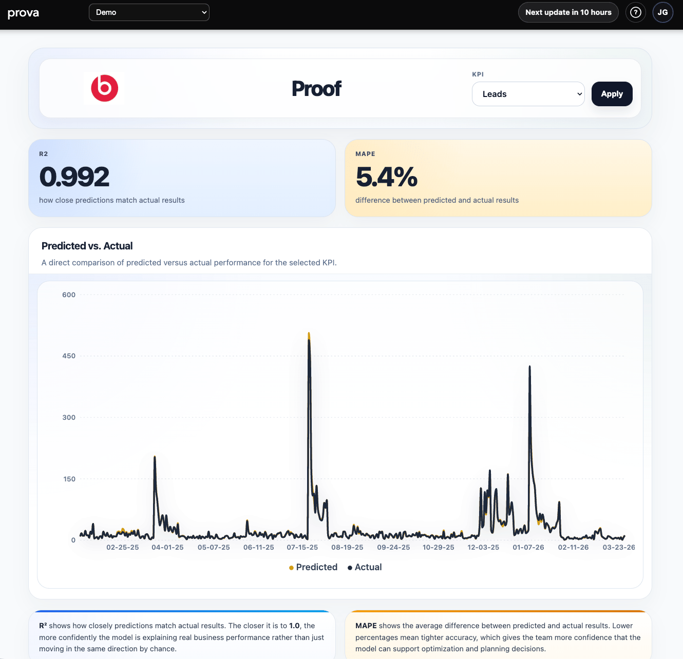 Proof Report overview
