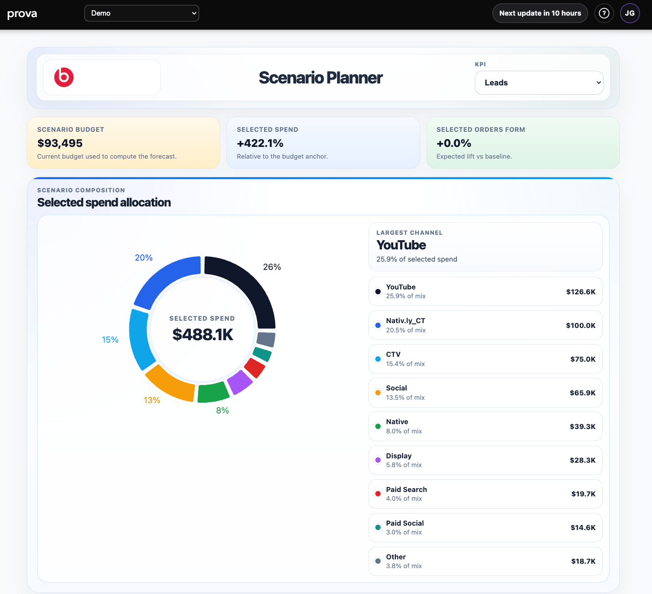 Recommendations spend controls