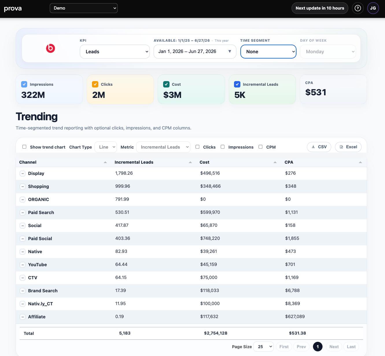 Trending default view