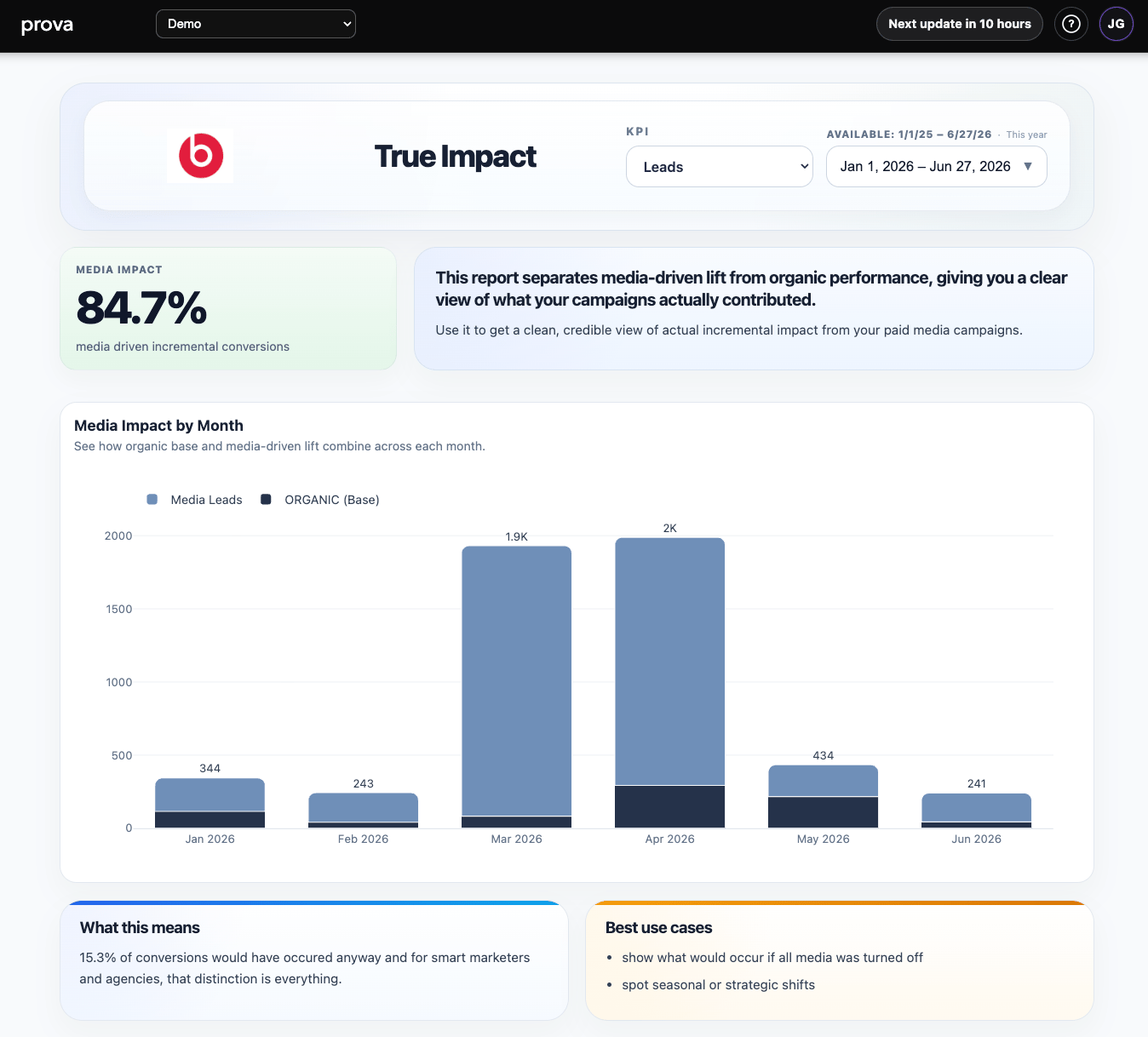 True Impact overview