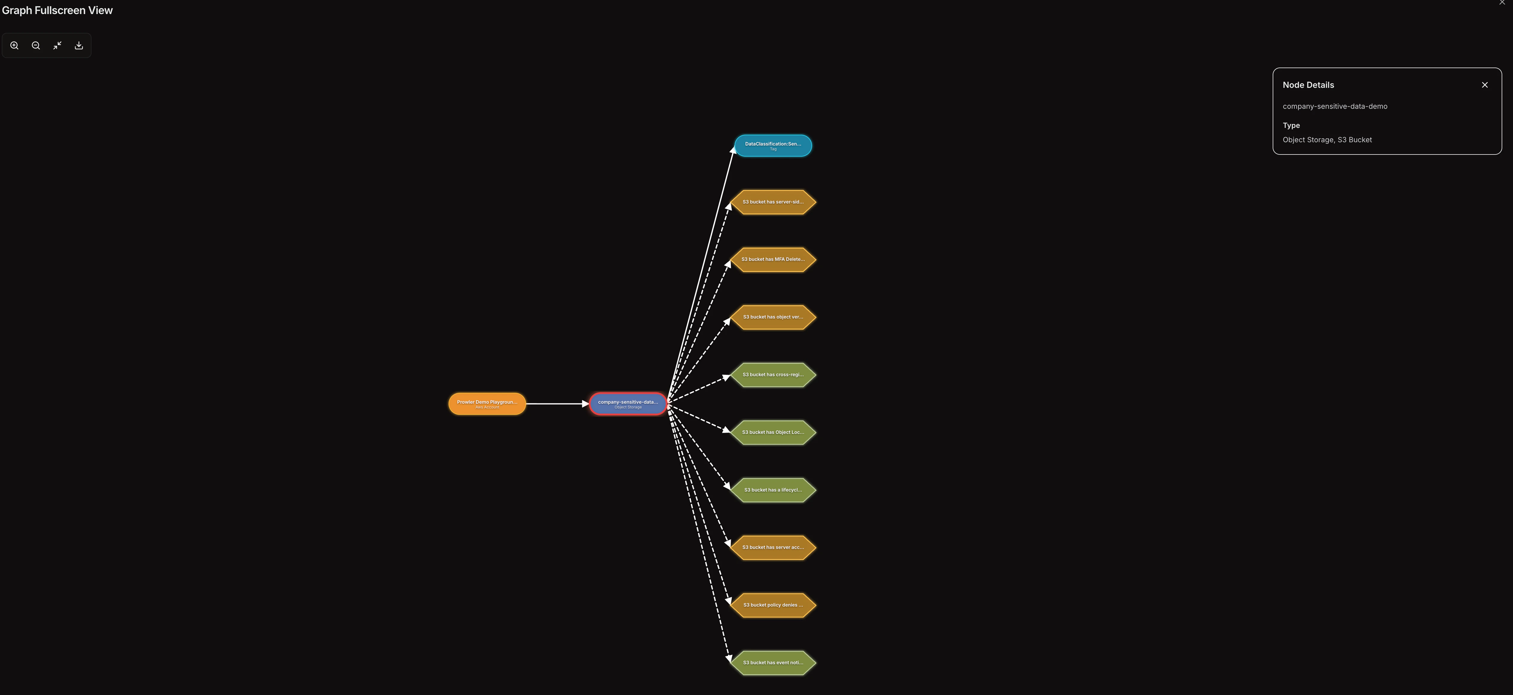 Attack Paths fullscreen mode with graph and node detail side panel