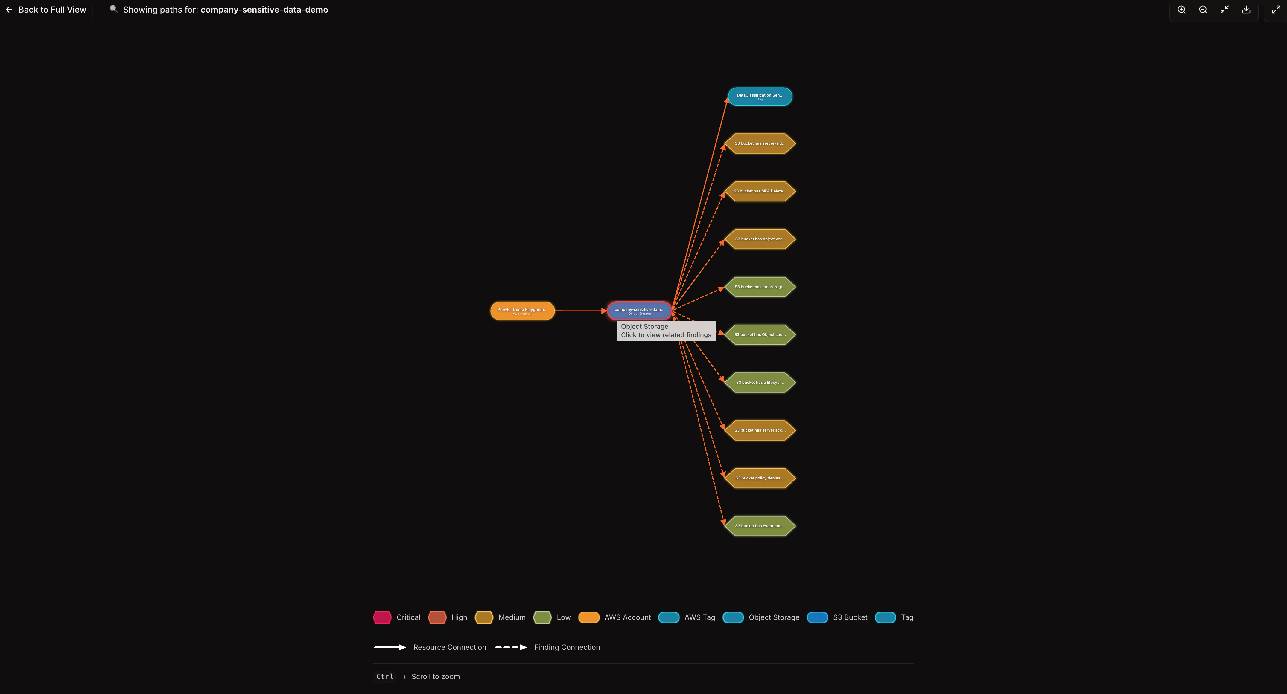 Attack Paths graph filtered to show paths through a selected node