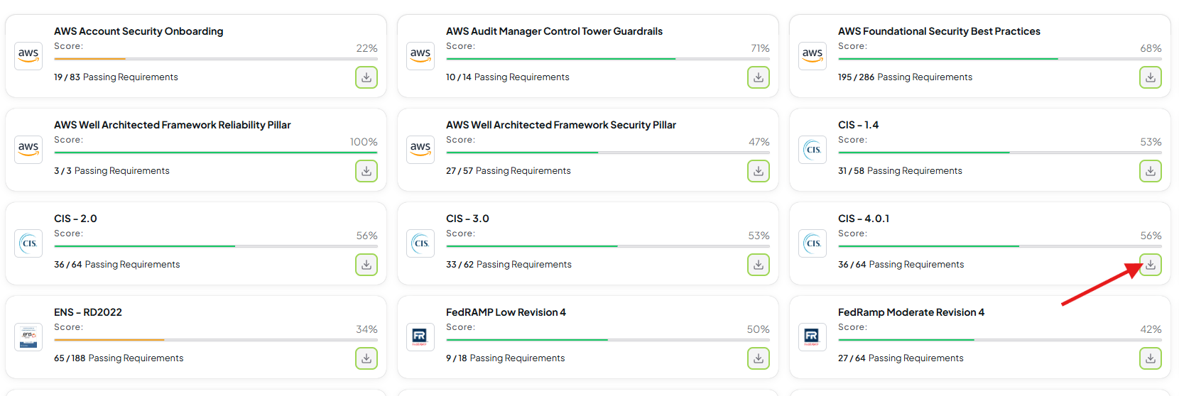 Compliance section in Prowler Cloud showing the CSV download option for a CIS Benchmark scan