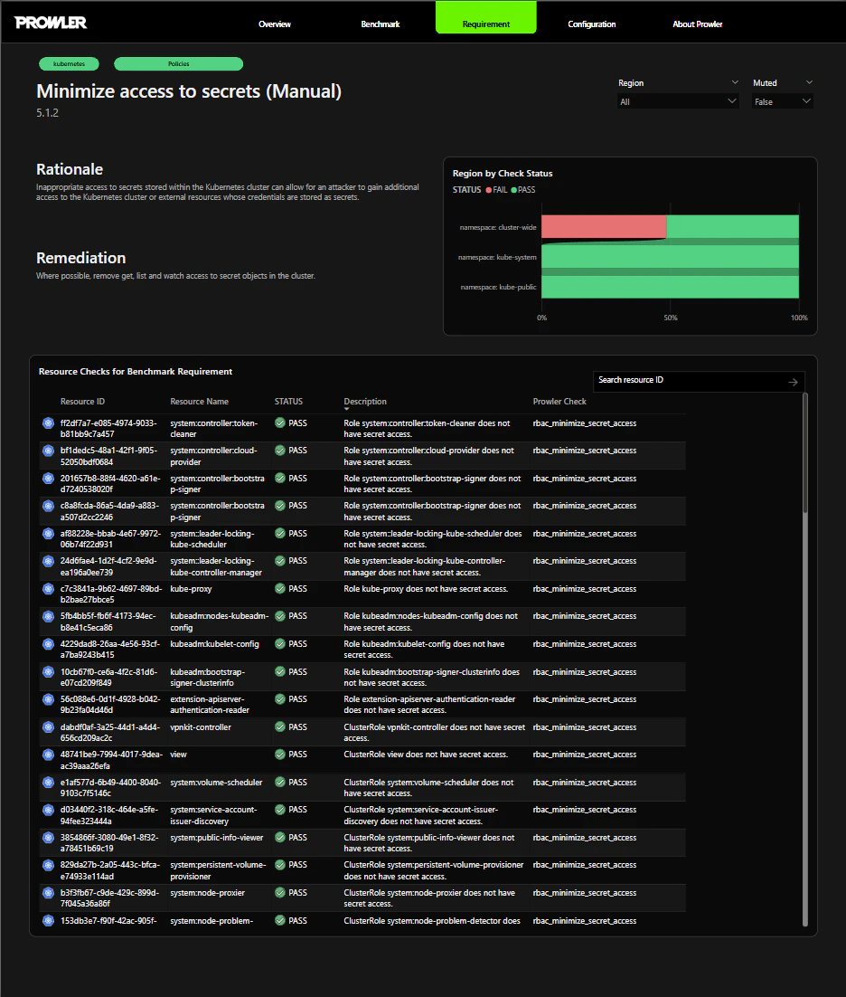 Requirement drill-through page in the Power BI report showing rationale, remediation, regional breakdown, and the resource-level check results