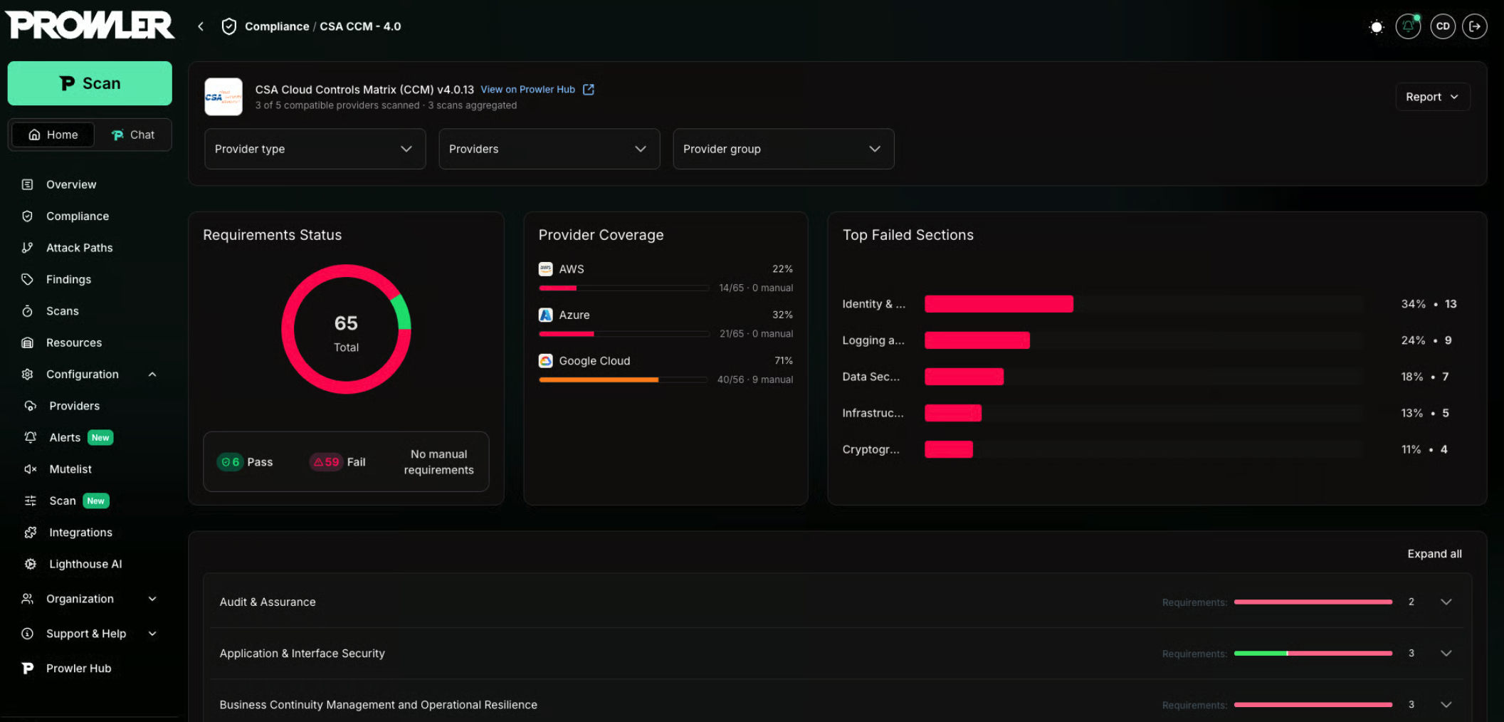 Cross-provider compliance detail