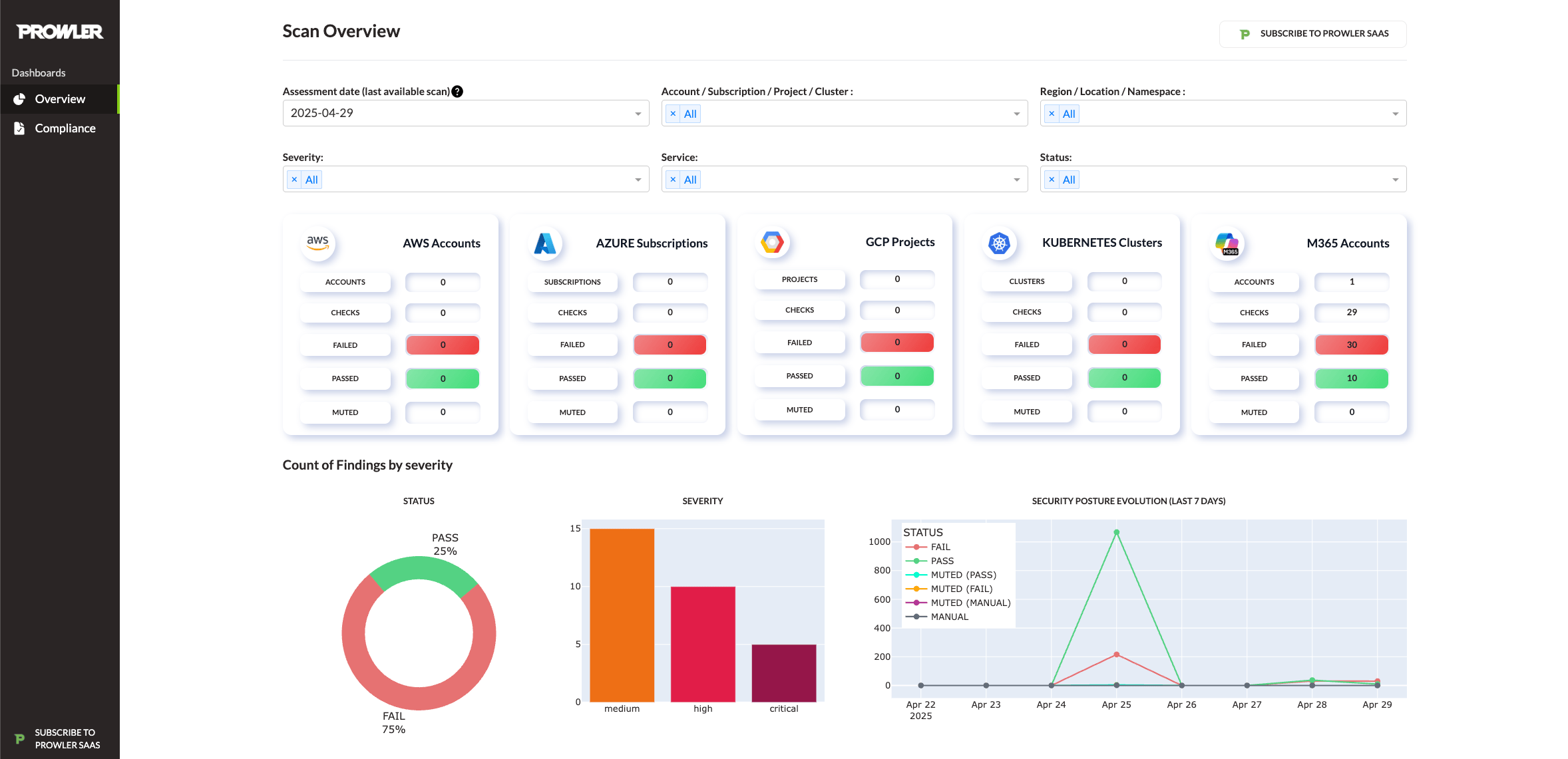 Prowler Local Dashboard