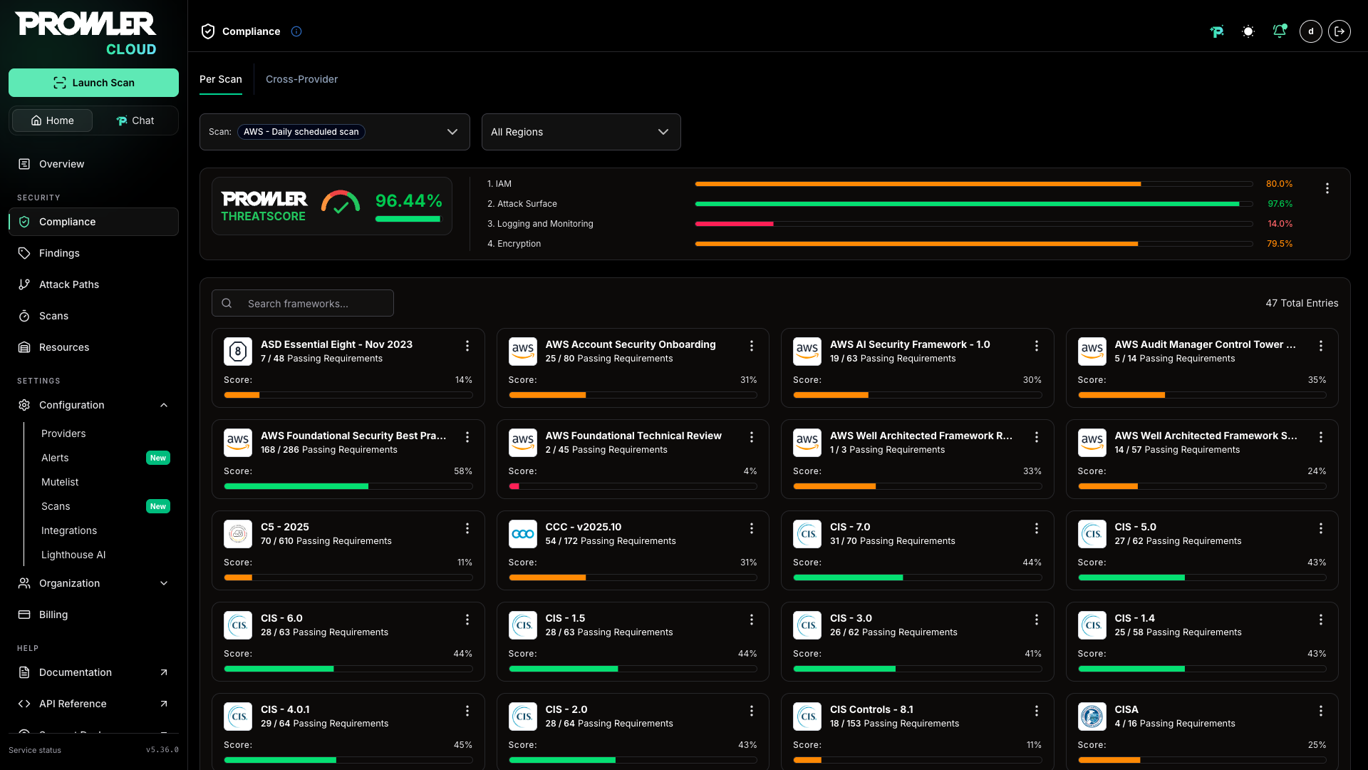 Compliance