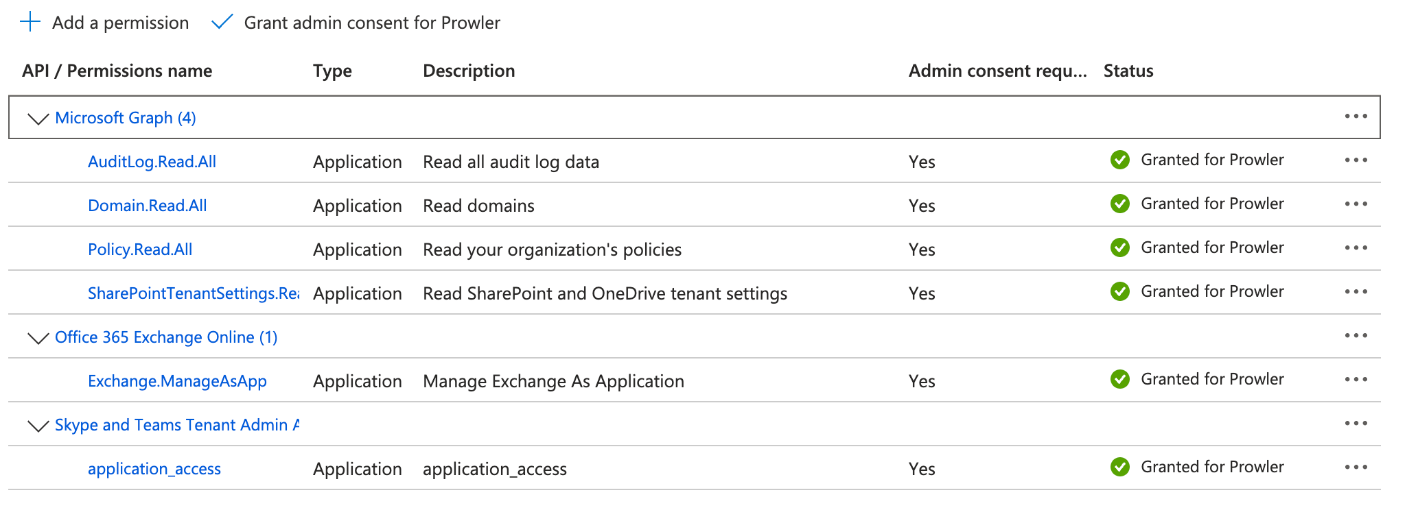 Final Permissions