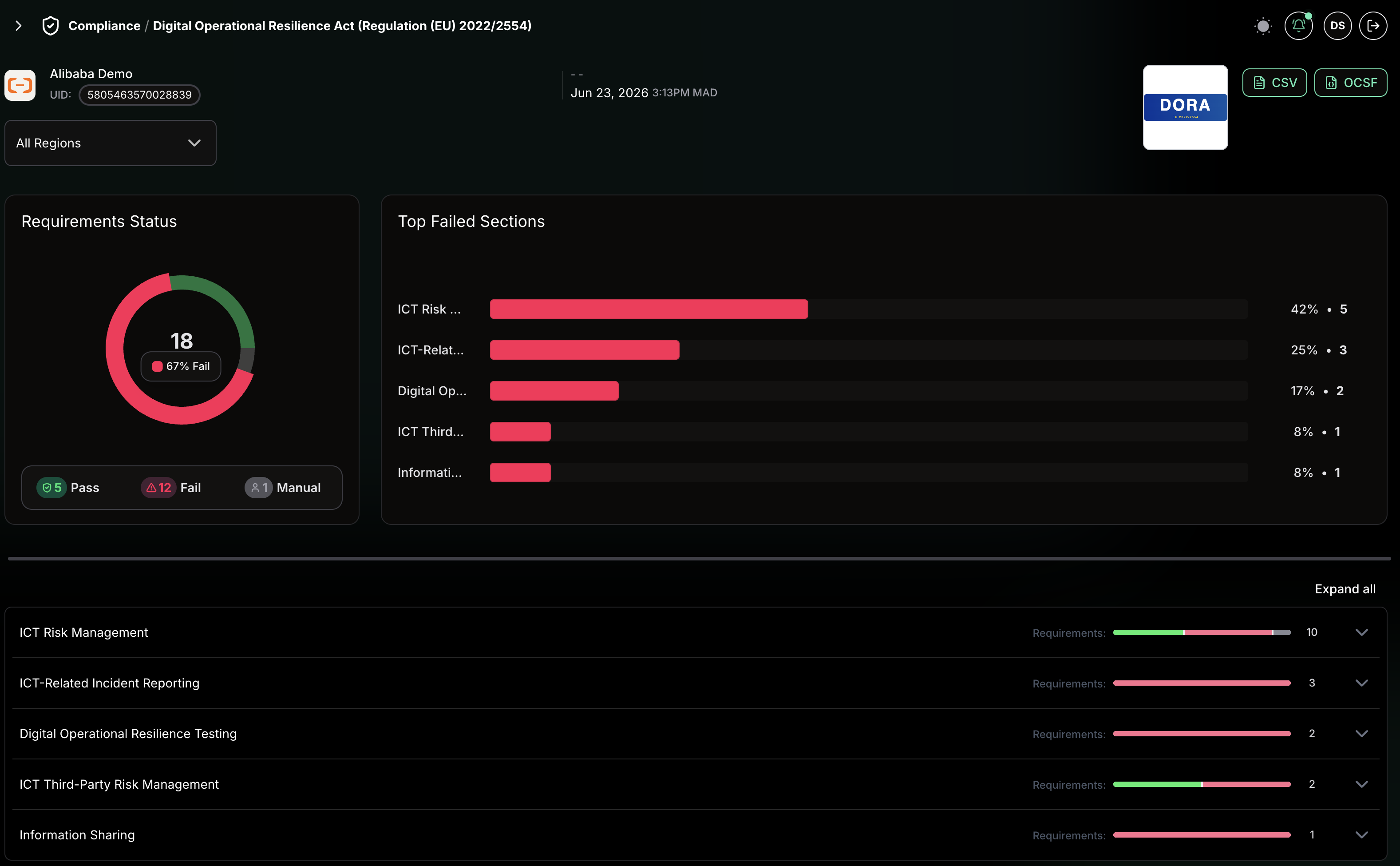 DORA compliance for Alibaba Cloud