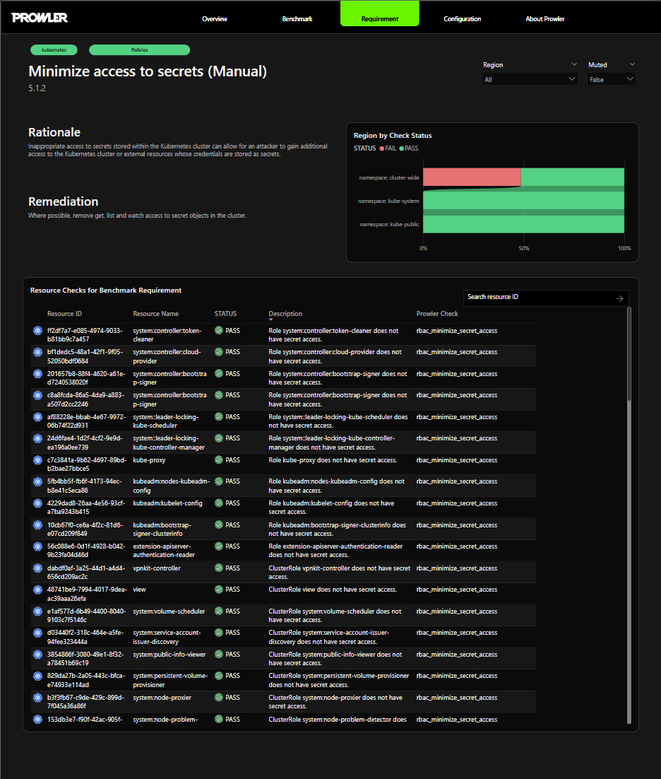 Requirement drill-through page in the Power BI report showing rationale, remediation, regional breakdown, and the resource-level check results