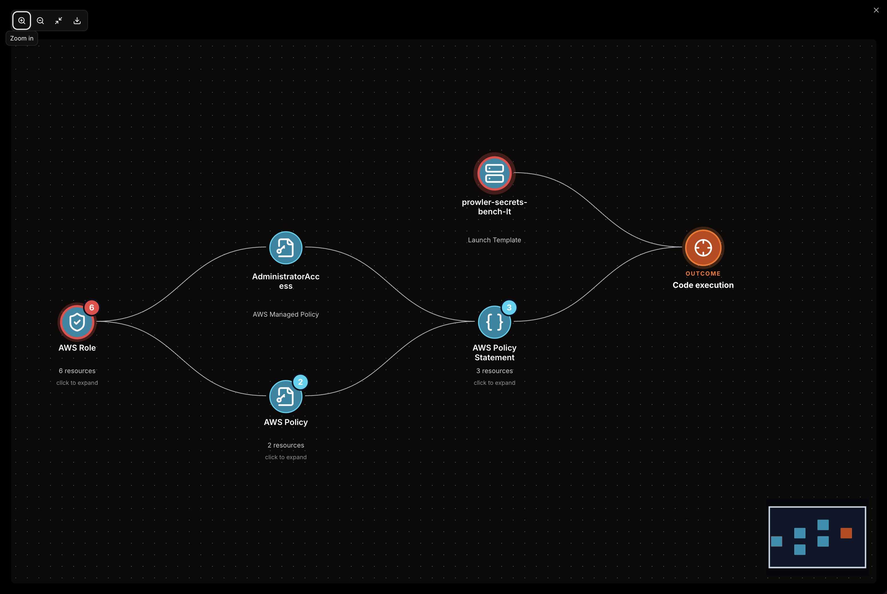 Attack Paths fullscreen graph mode
