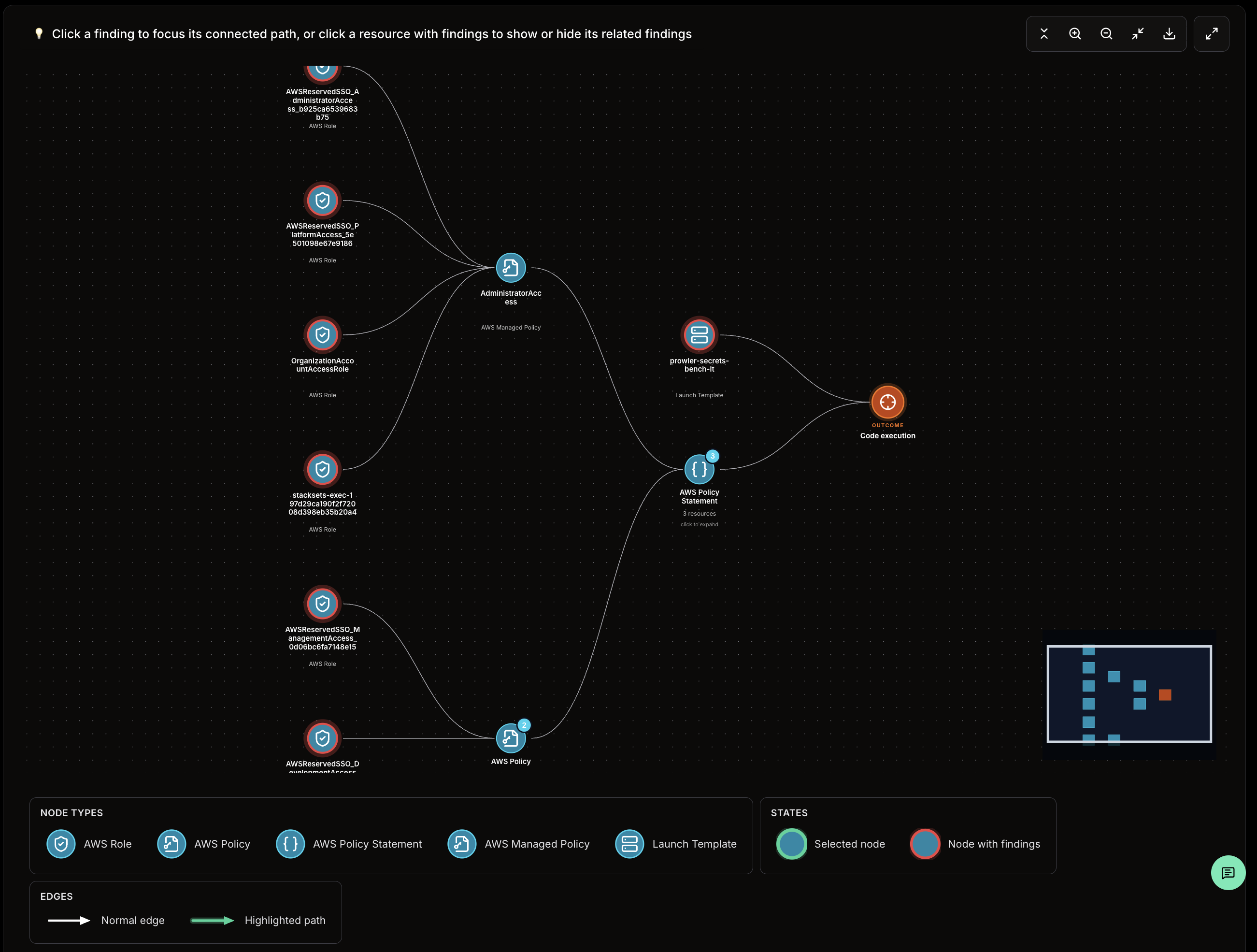 Attack Paths graph showing an expanded AWS Role group and remaining numbered resource groups