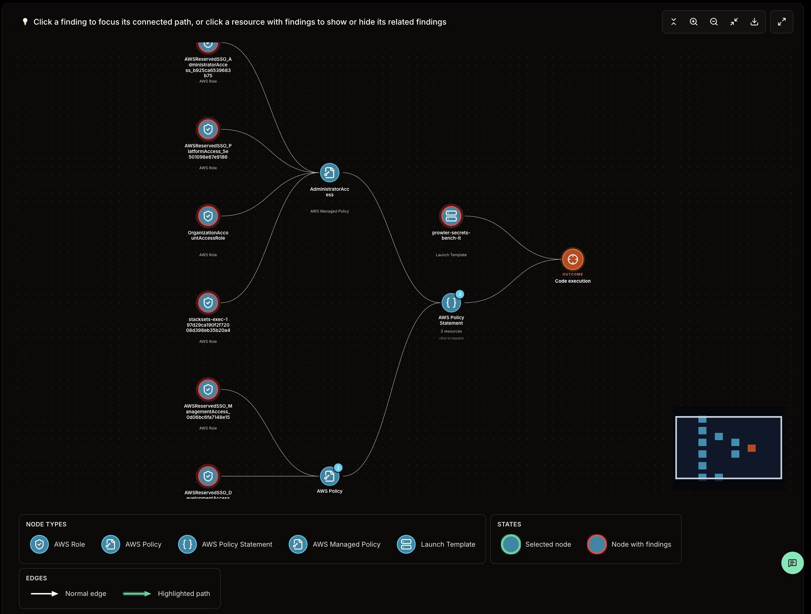 Attack Paths graph showing an expanded AWS Role group and remaining numbered resource groups
