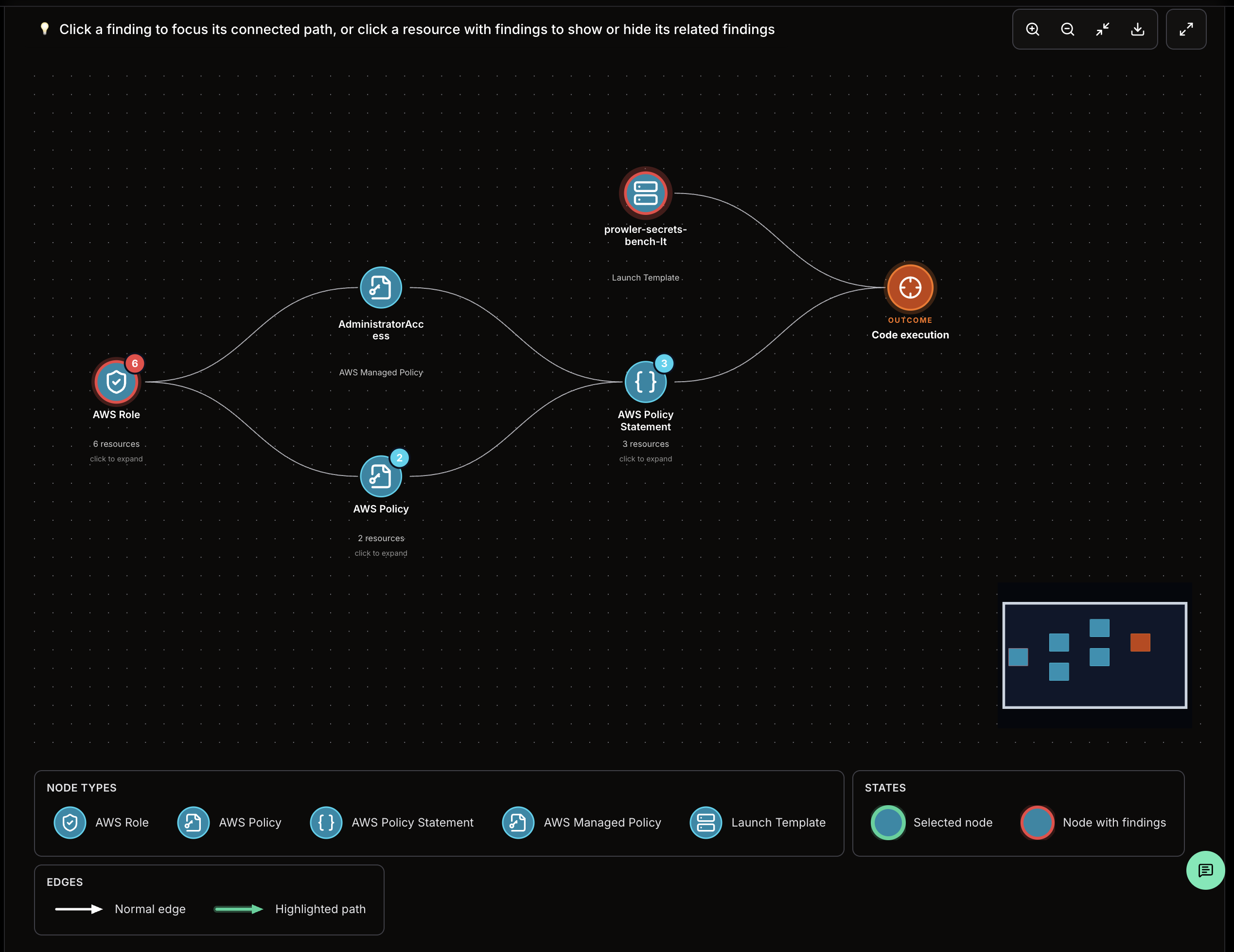 Attack Paths graph showing nodes and edges