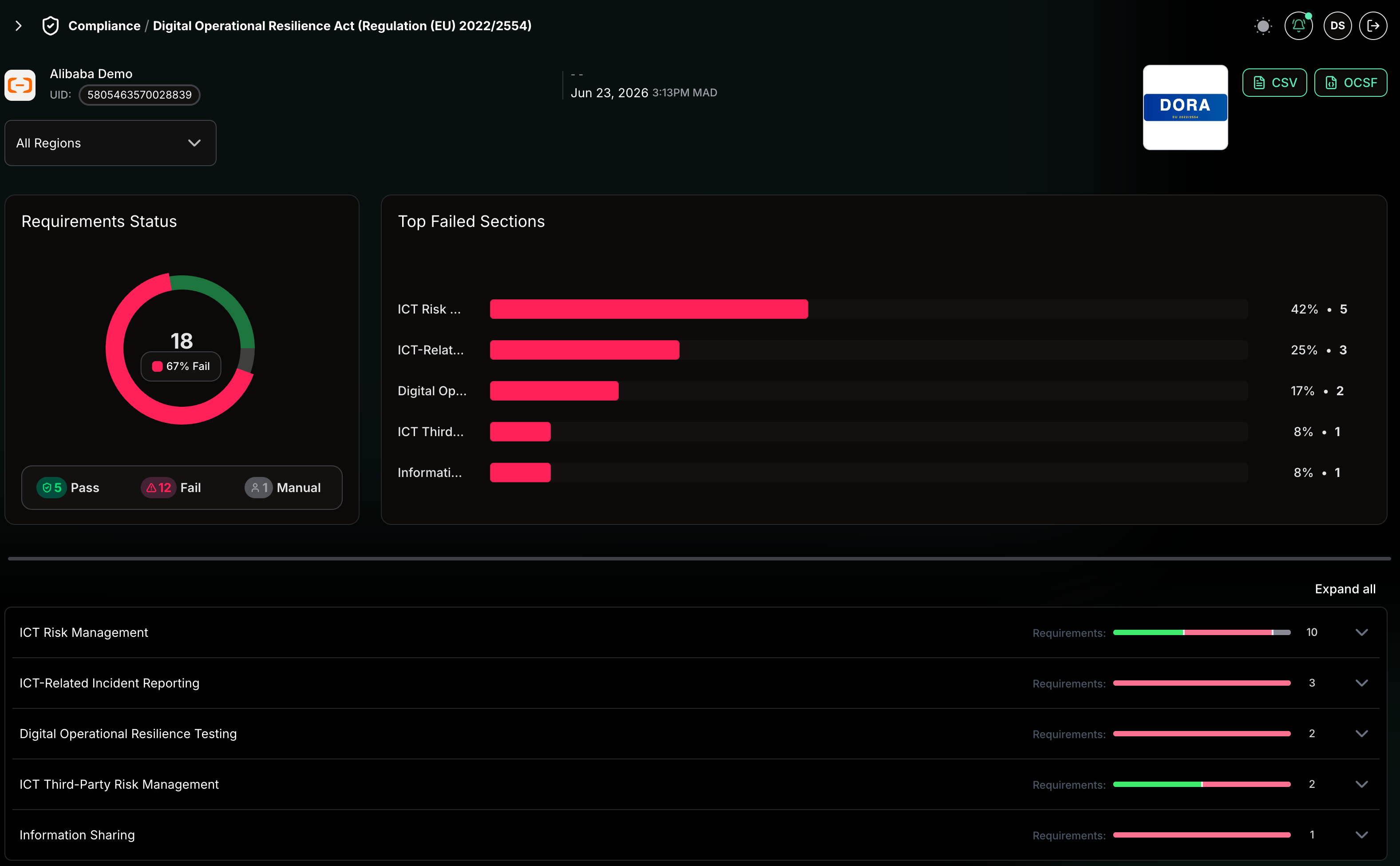 DORA compliance for Alibaba Cloud