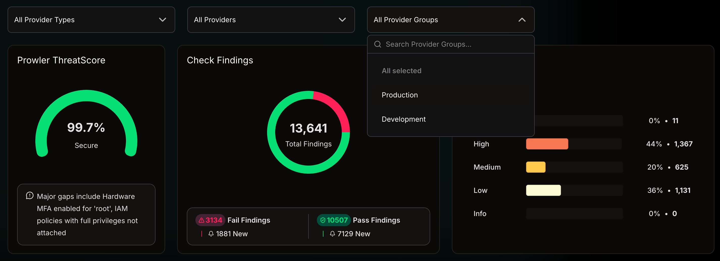 Provider group filter