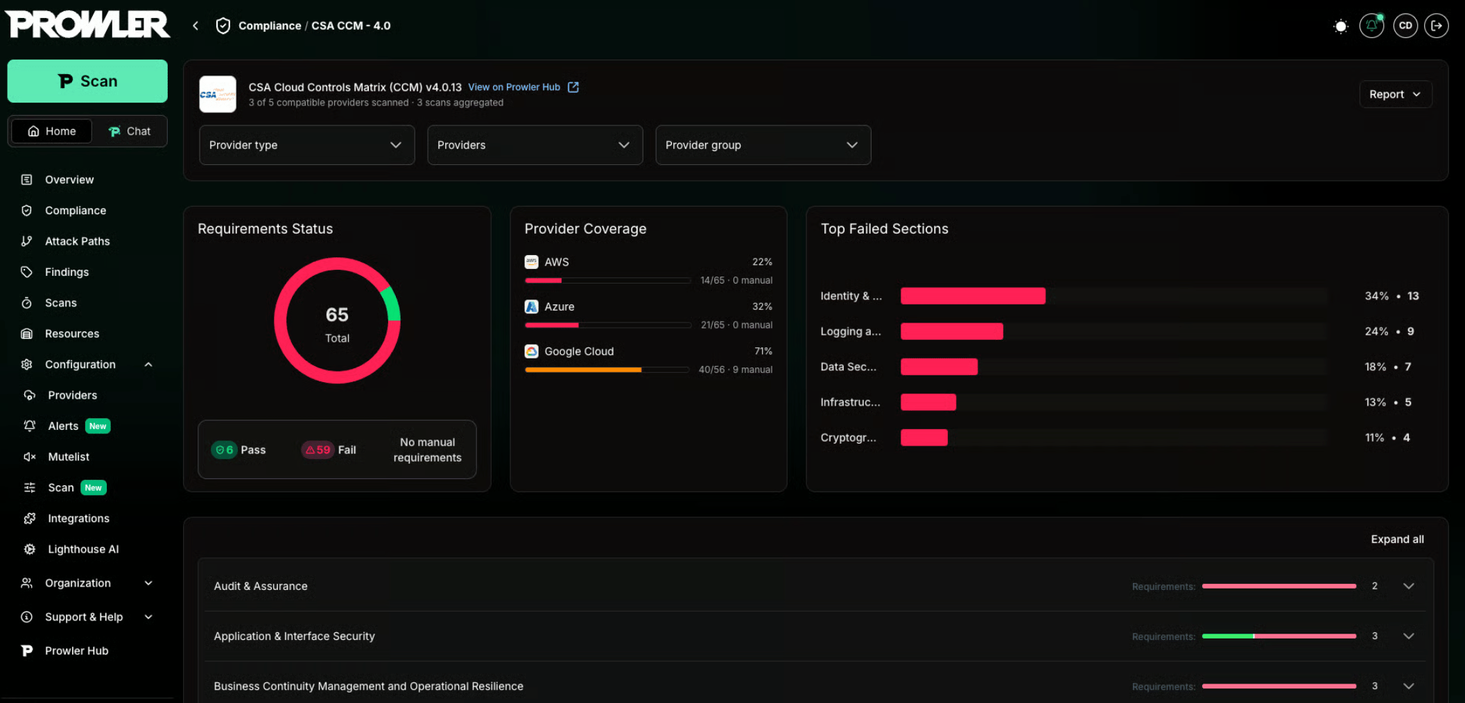 Cross-provider compliance detail