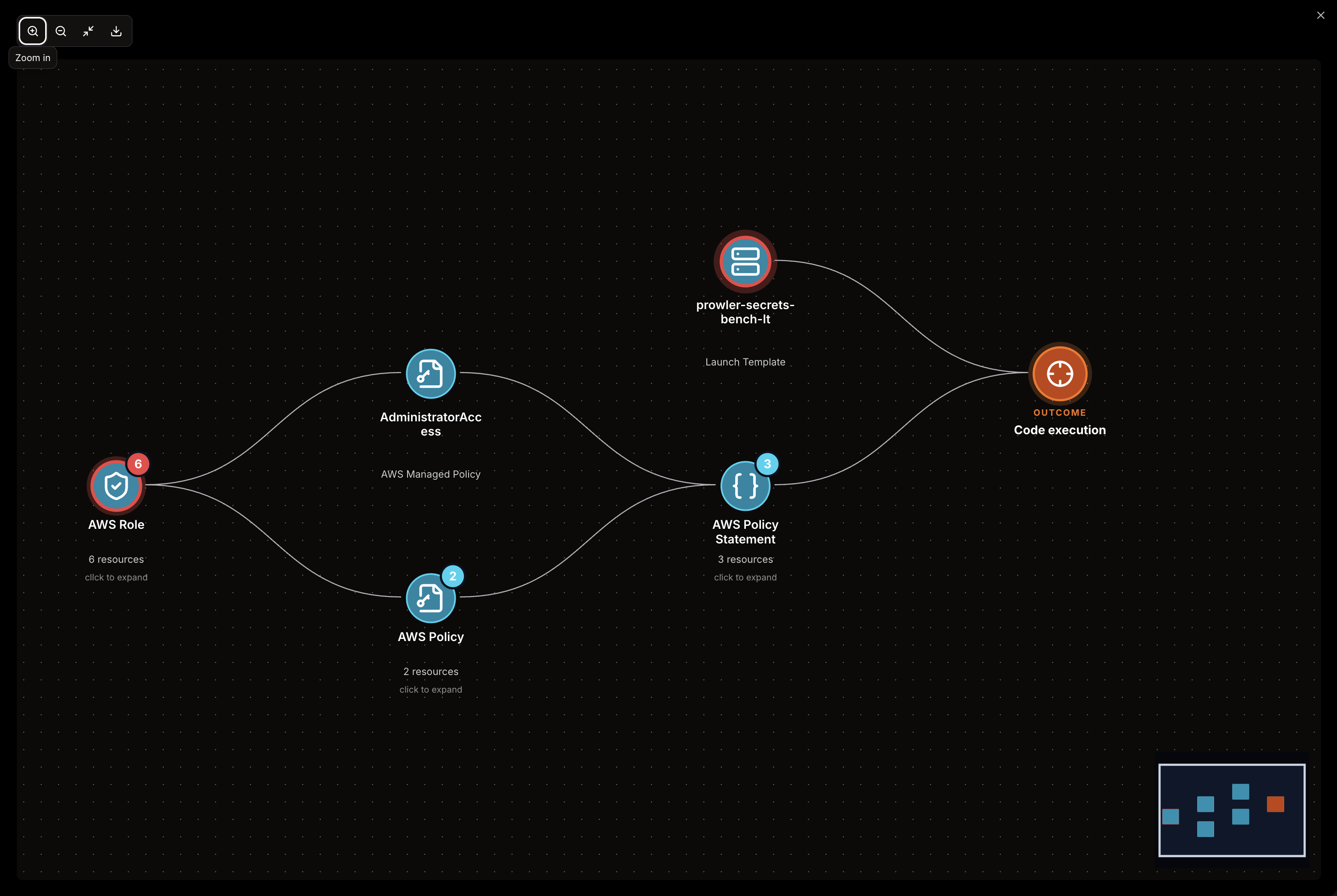 Attack Paths fullscreen graph mode