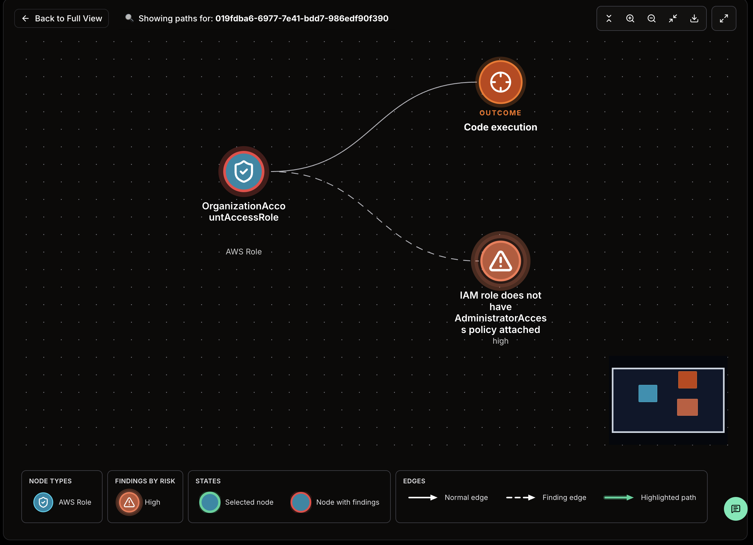 Attack Paths graph focused on a selected finding path