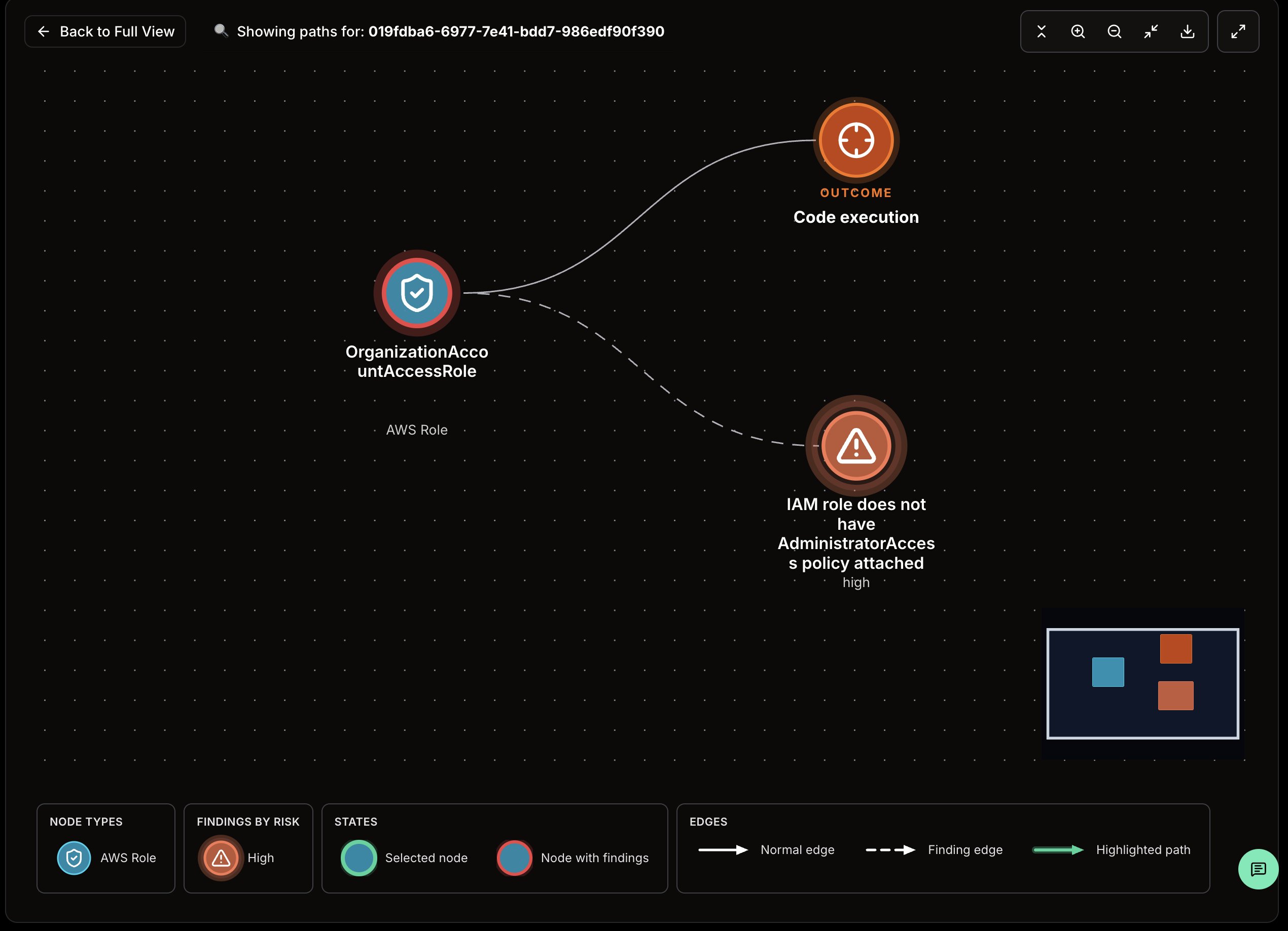 Attack Paths graph focused on a selected finding path