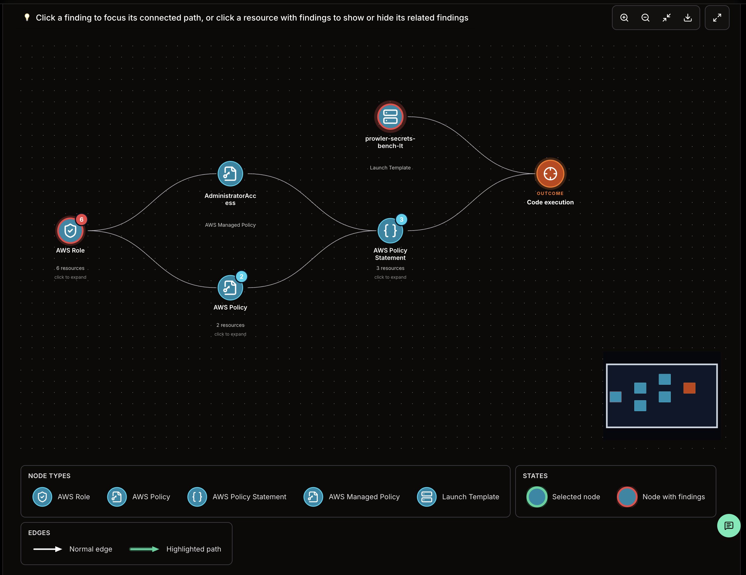 Attack Paths graph showing nodes and edges