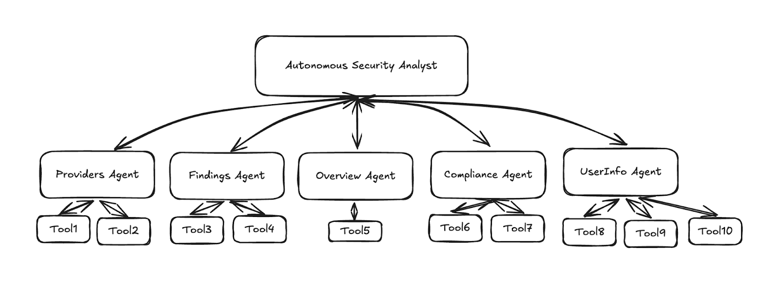 Lighthouse AI Architecture